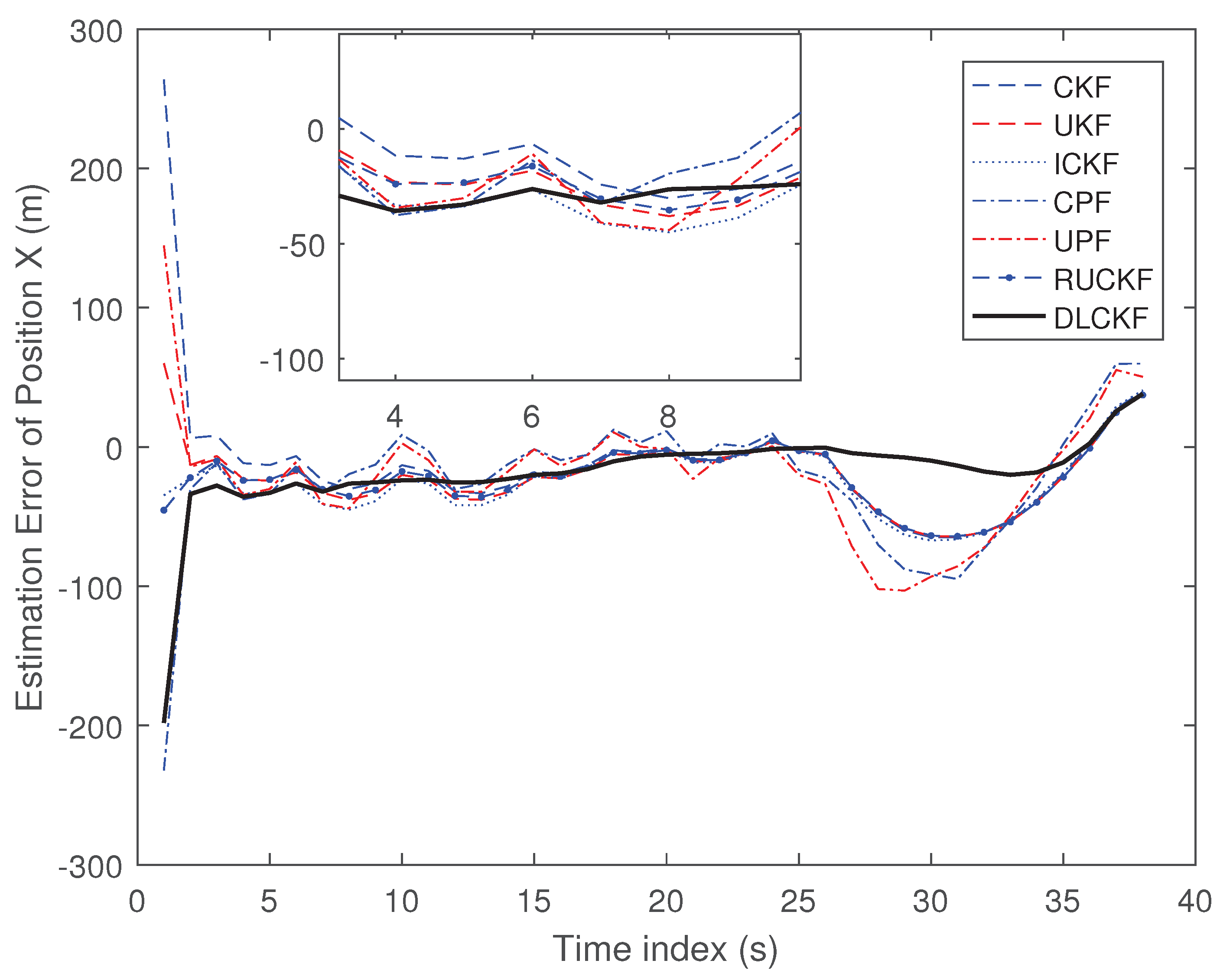 Sensors 19 00986 g005 Sensors 19 00986 g005