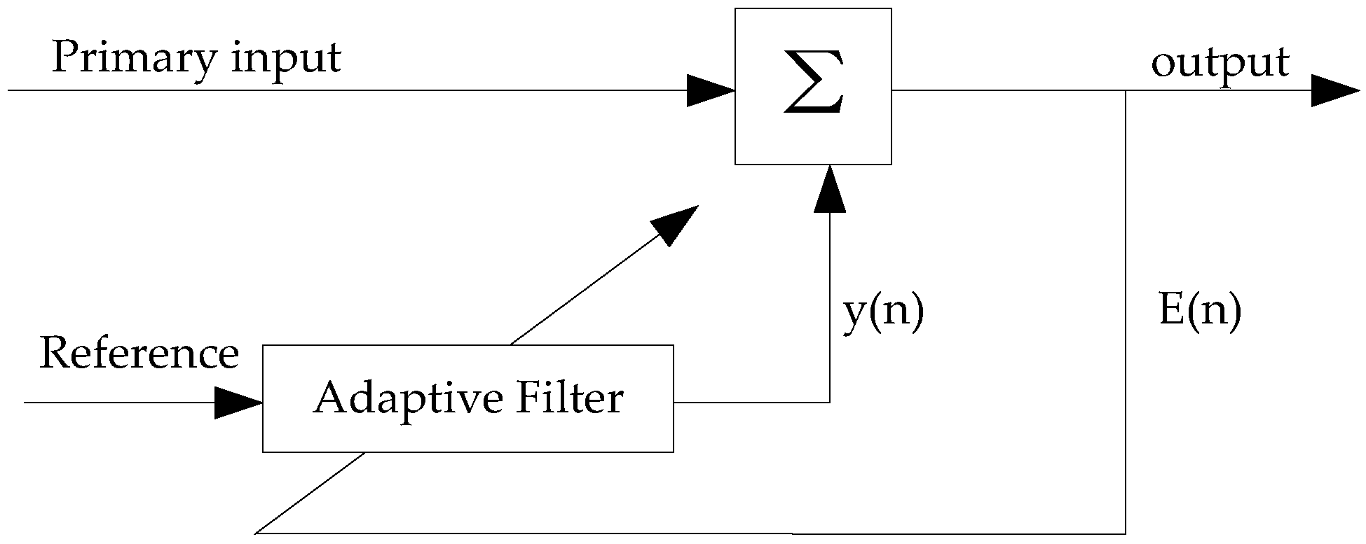 Sensors 19 00987 g003 Sensors 19 00987 g003