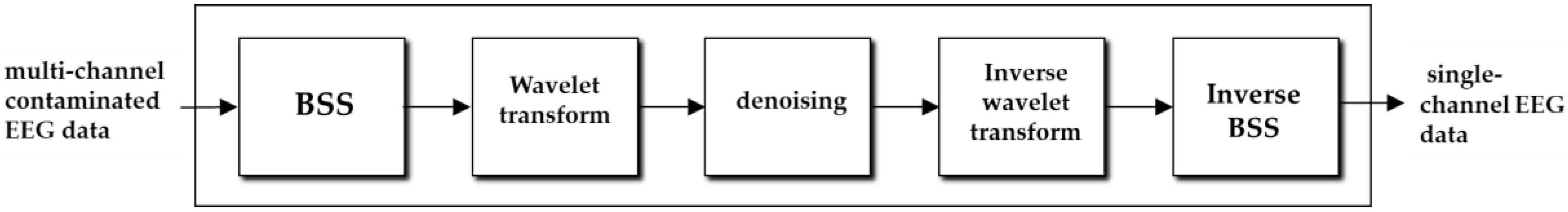 Sensors 19 00987 g005 Sensors 19 00987 g005