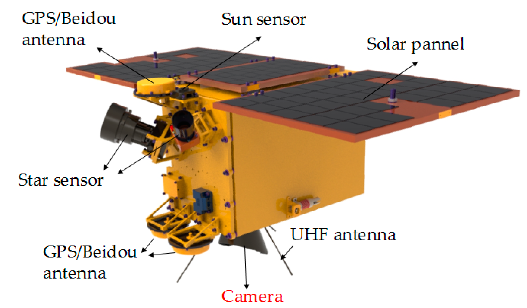 Sensors 19 00990 g001 Sensors 19 00990 g001