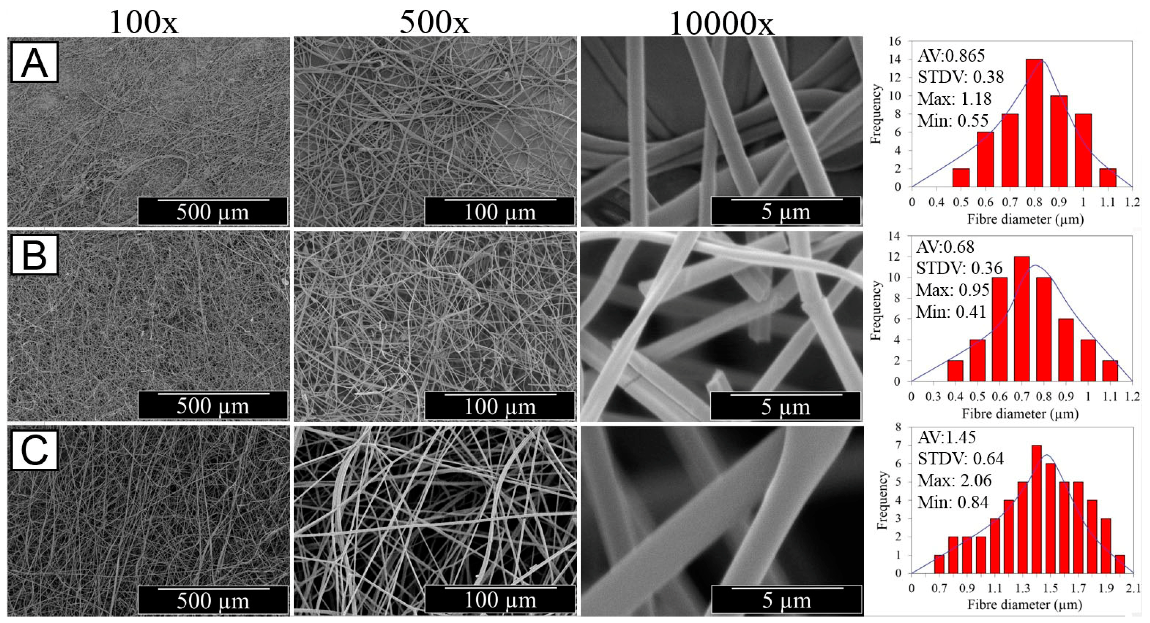 Sensors 19 00991 g003