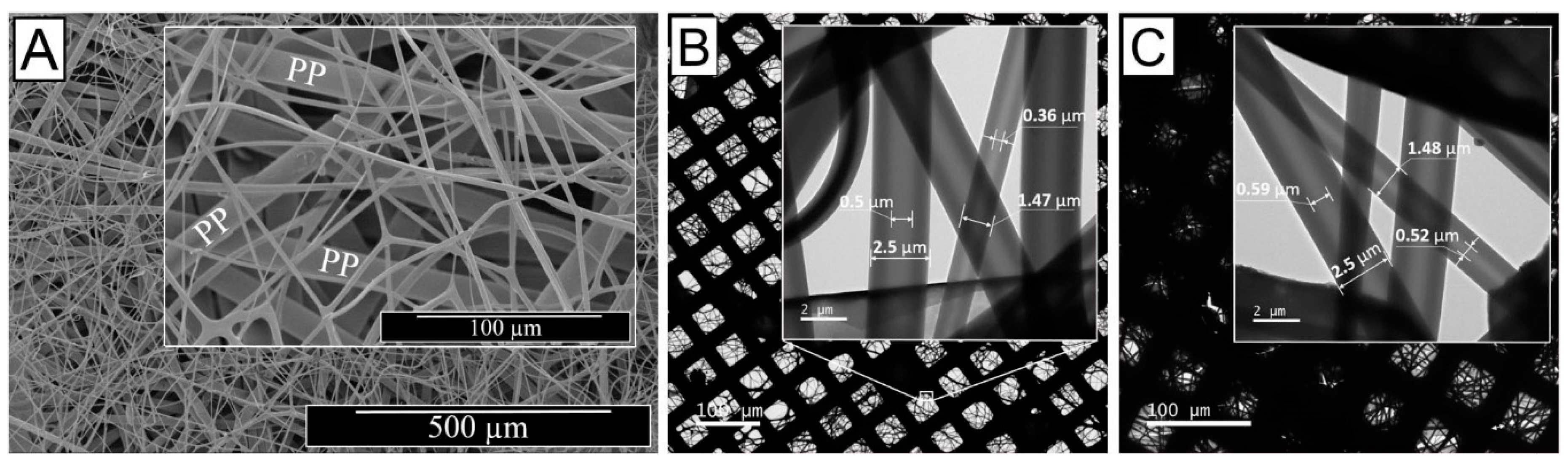 Sensors 19 00991 g005