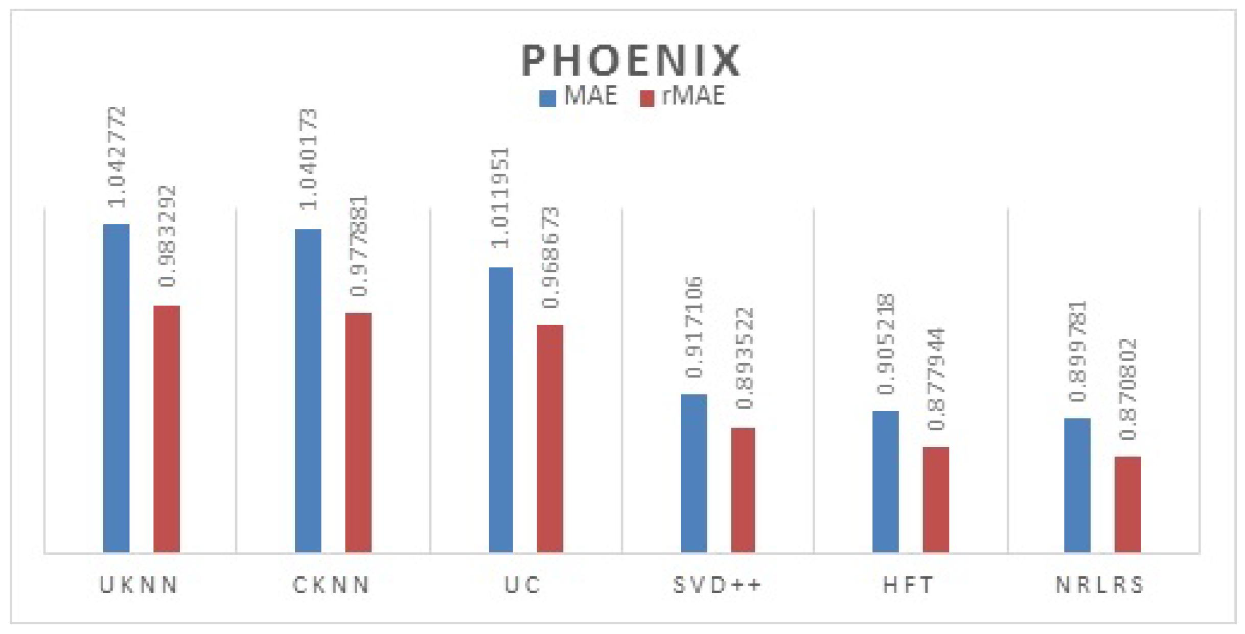 Sensors 19 00992 g005