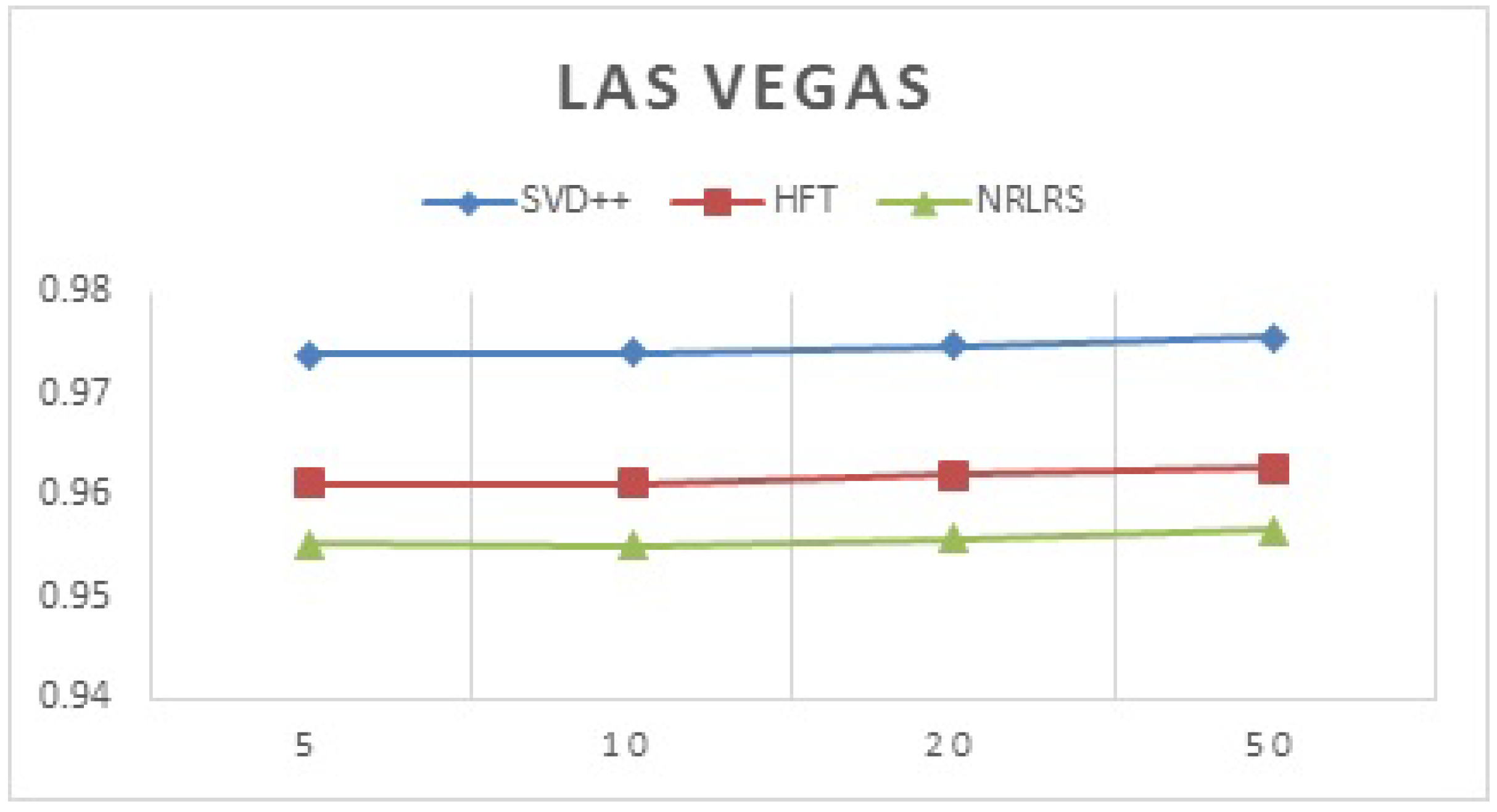 Sensors 19 00992 g008