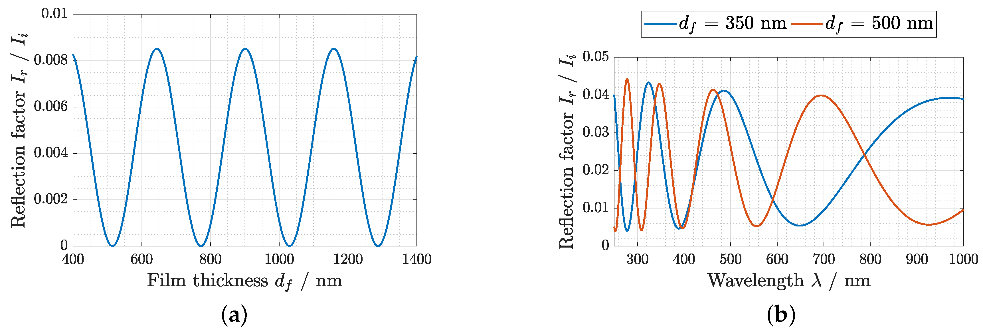 Sensors 19 00999 g001