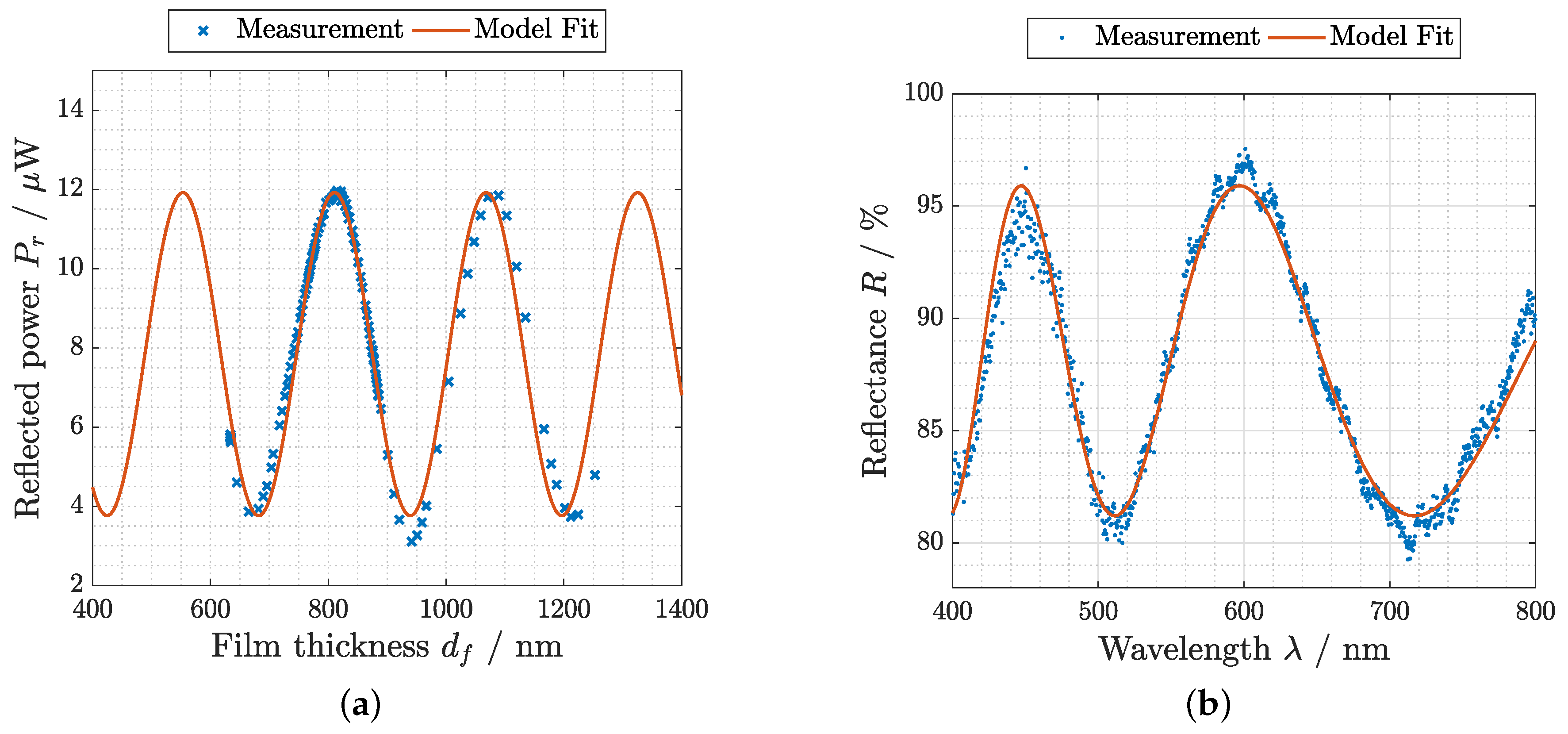 Sensors 19 00999 g003