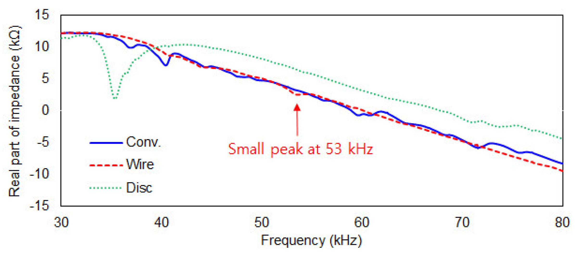 Sensors 19 01000 g003
