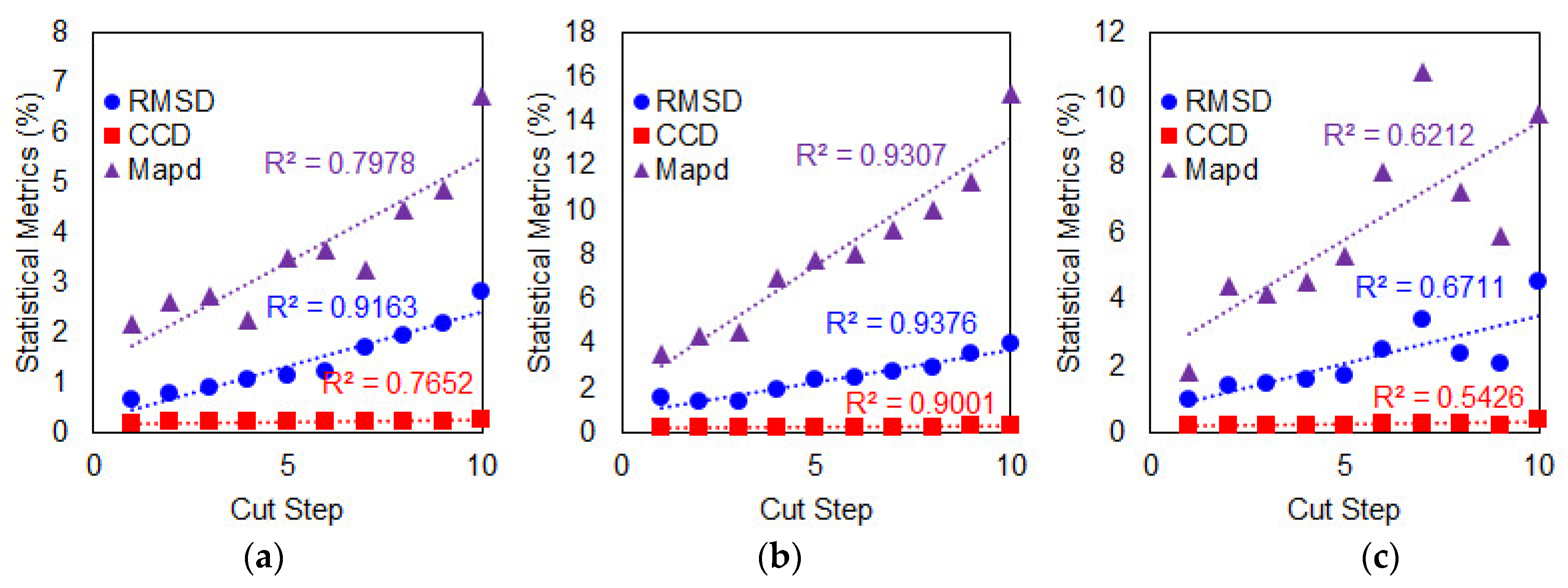 Sensors 19 01000 g010