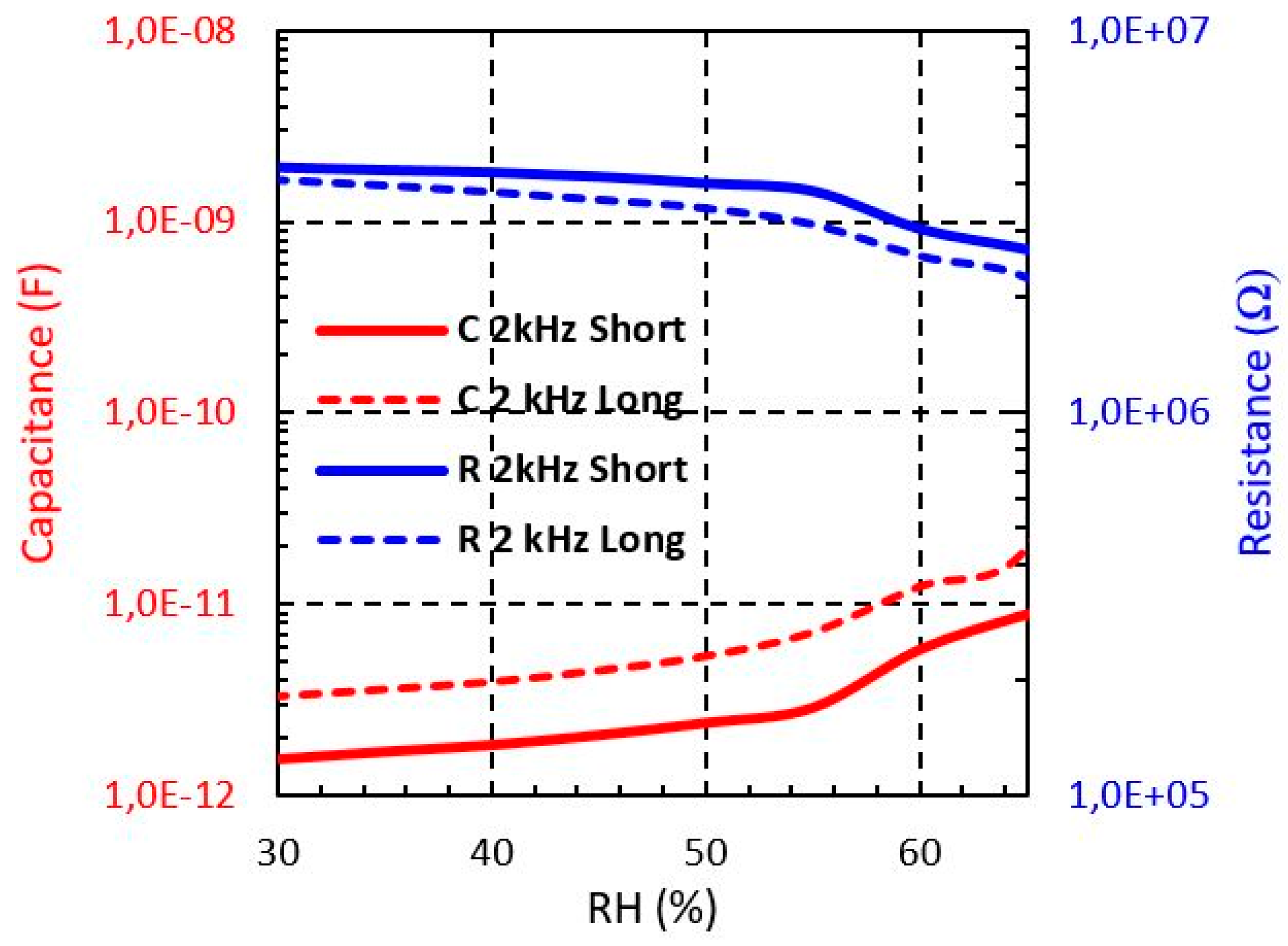 Sensors 19 01004 g008