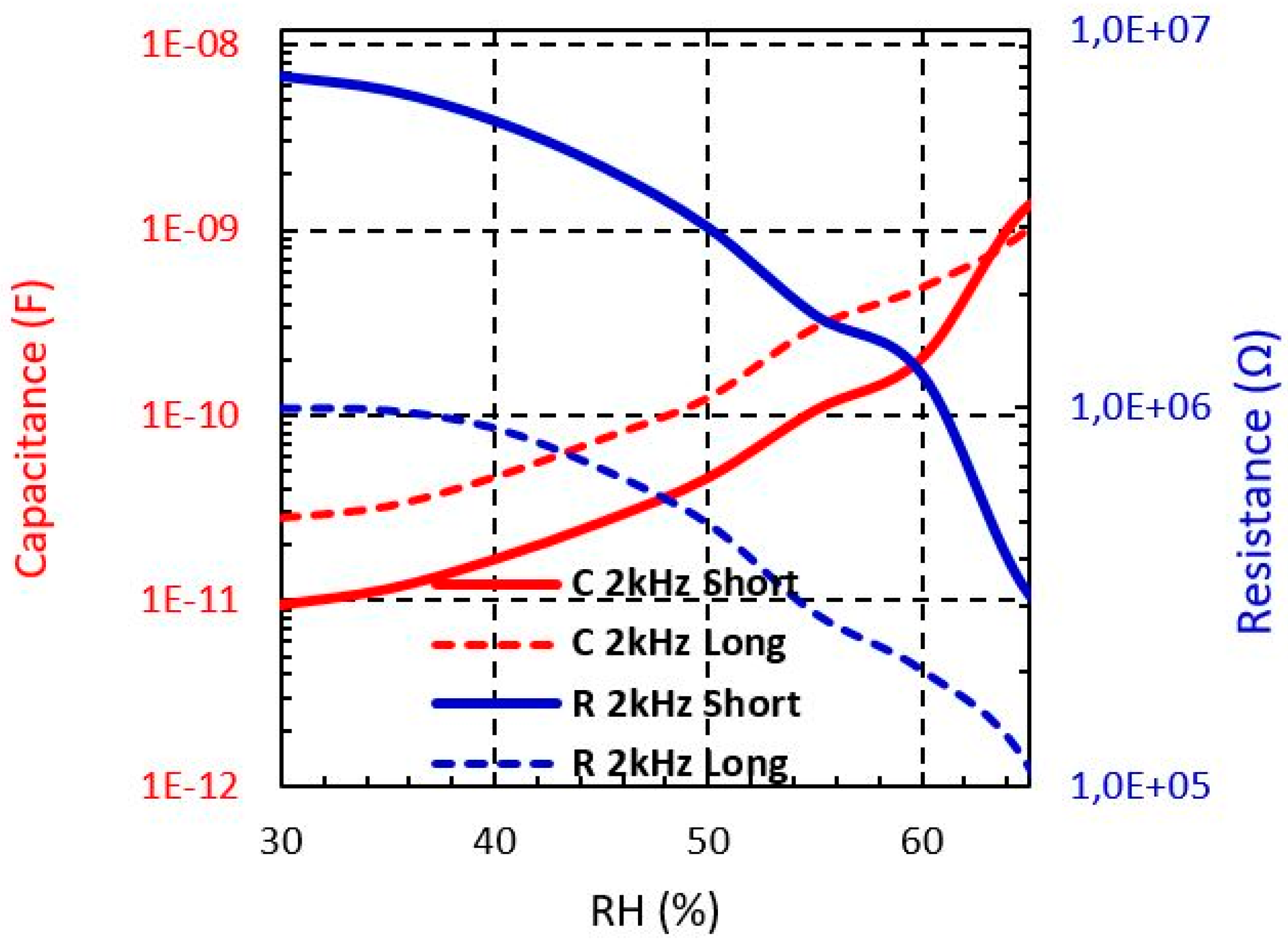 Sensors 19 01004 g009