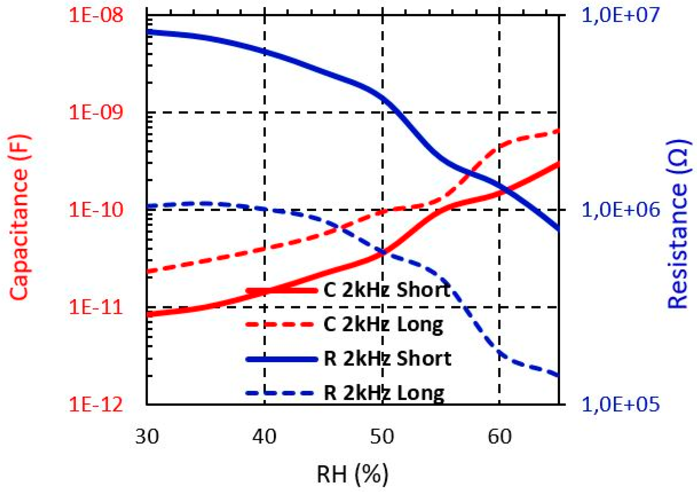 Sensors 19 01004 g010