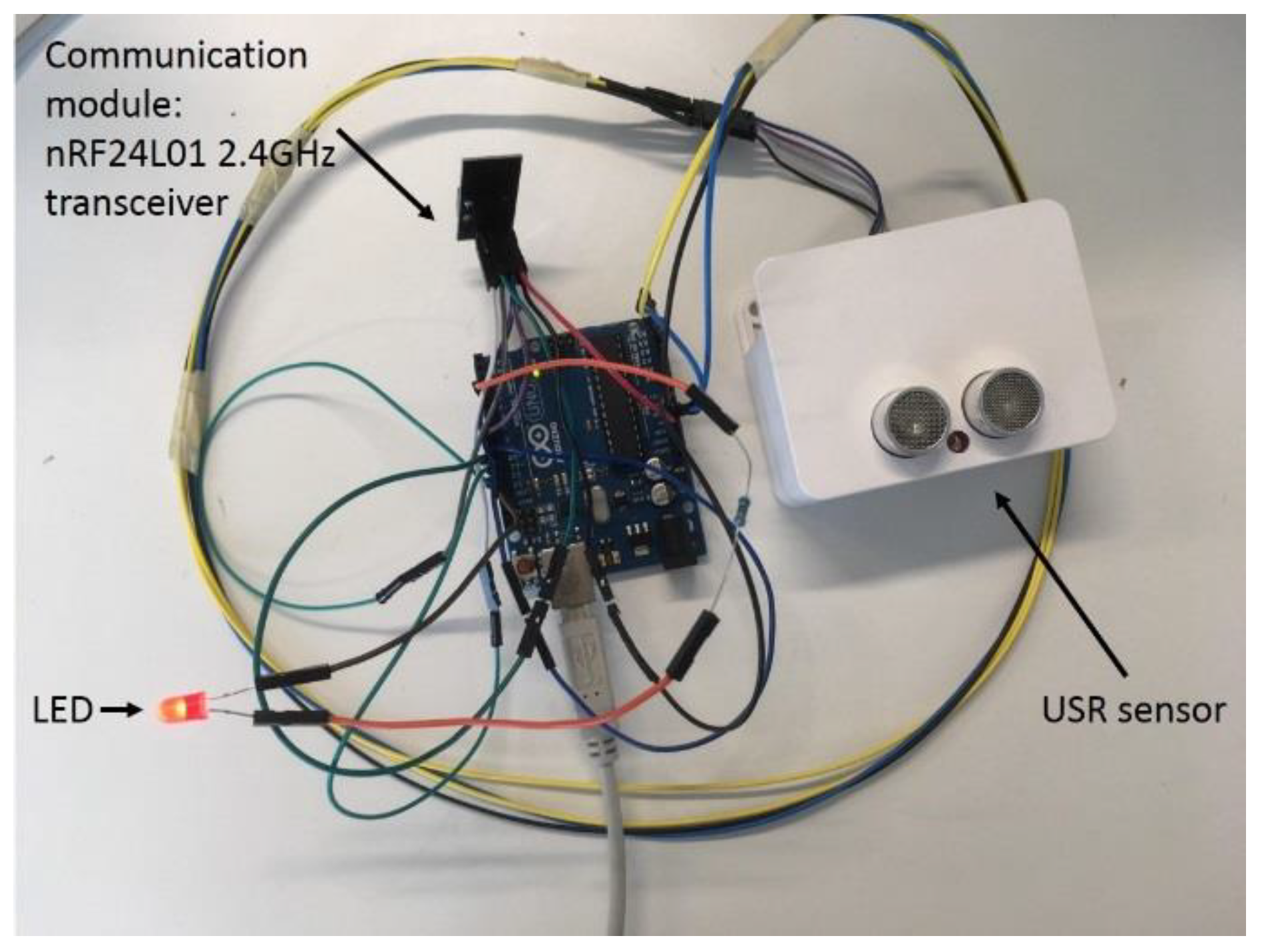 Sensors 19 01006 g004 Sensors 19 01006 g004