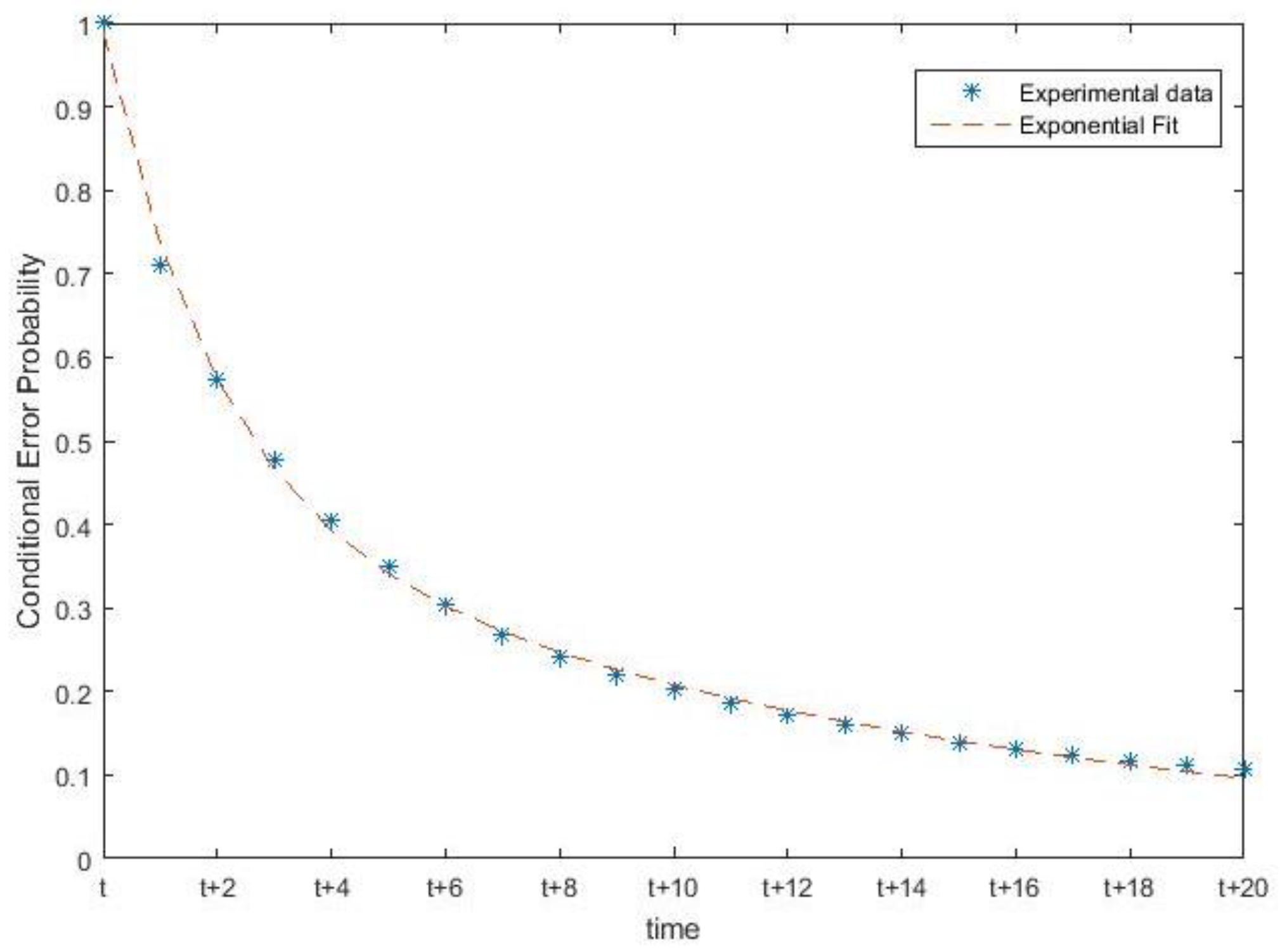 Sensors 19 01006 g007 Sensors 19 01006 g007
