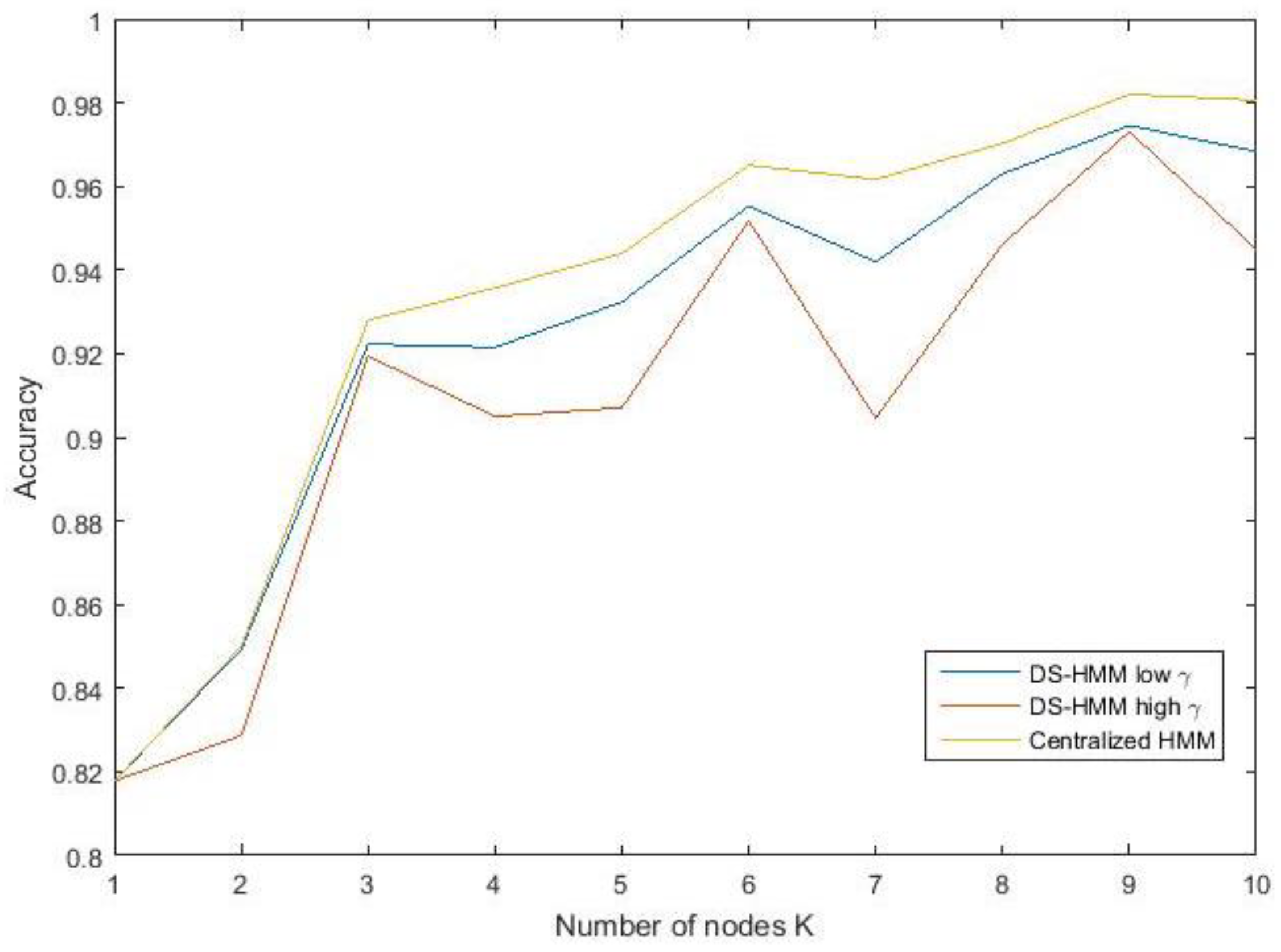 Sensors 19 01006 g008 Sensors 19 01006 g008