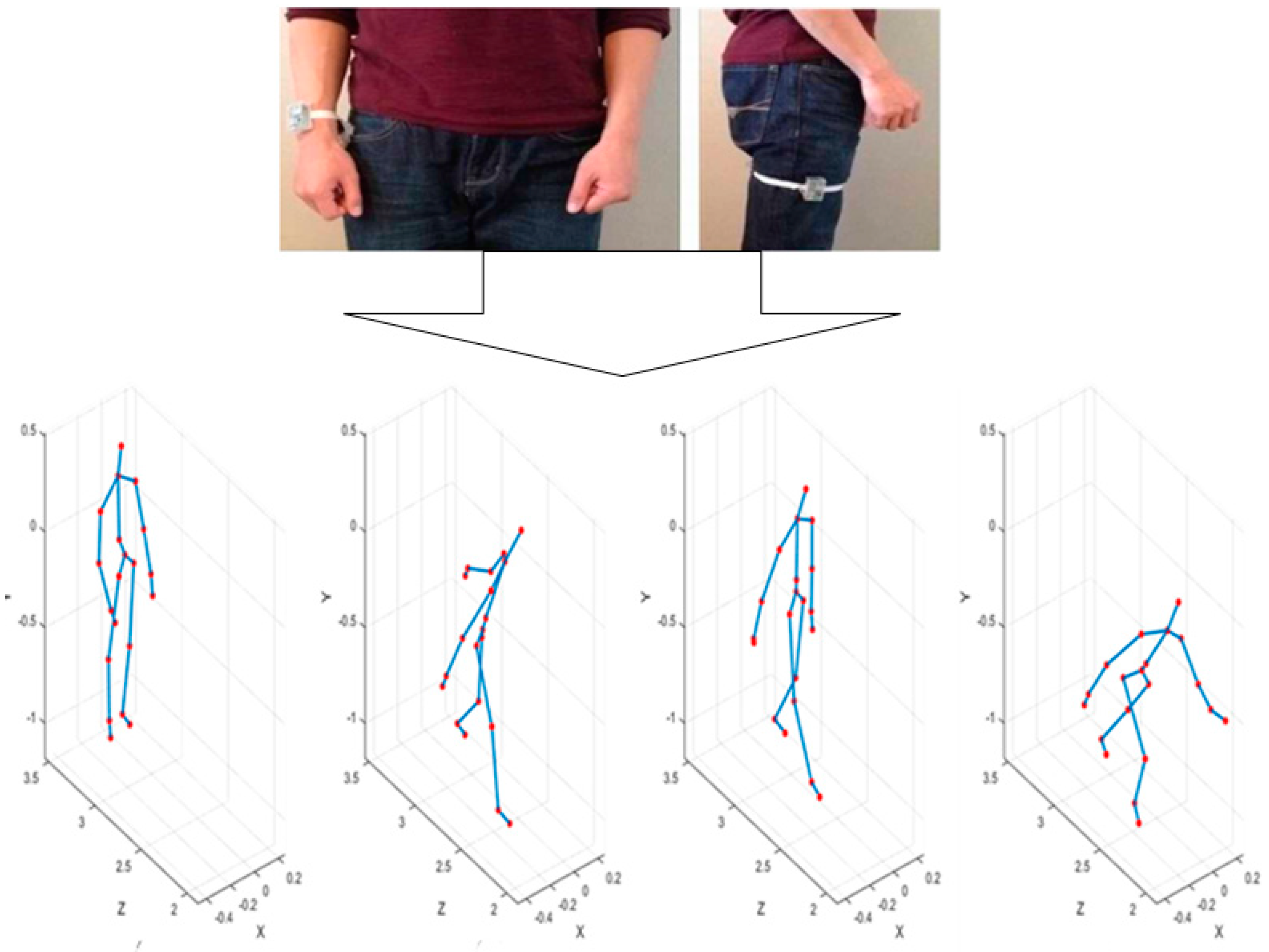 Sensors 19 01007 g006 Sensors 19 01007 g006