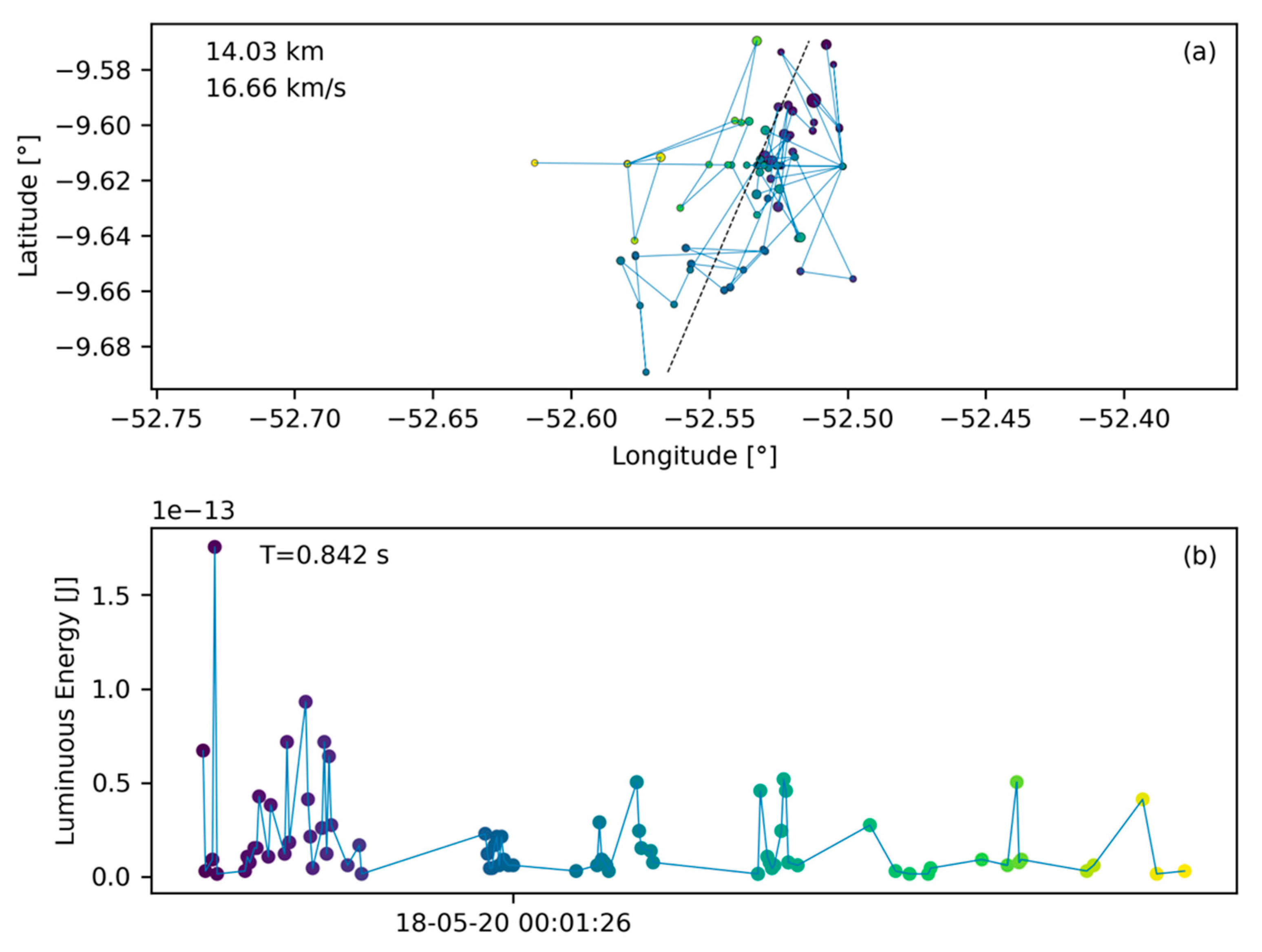 Sensors 19 01008 g005 Sensors 19 01008 g005