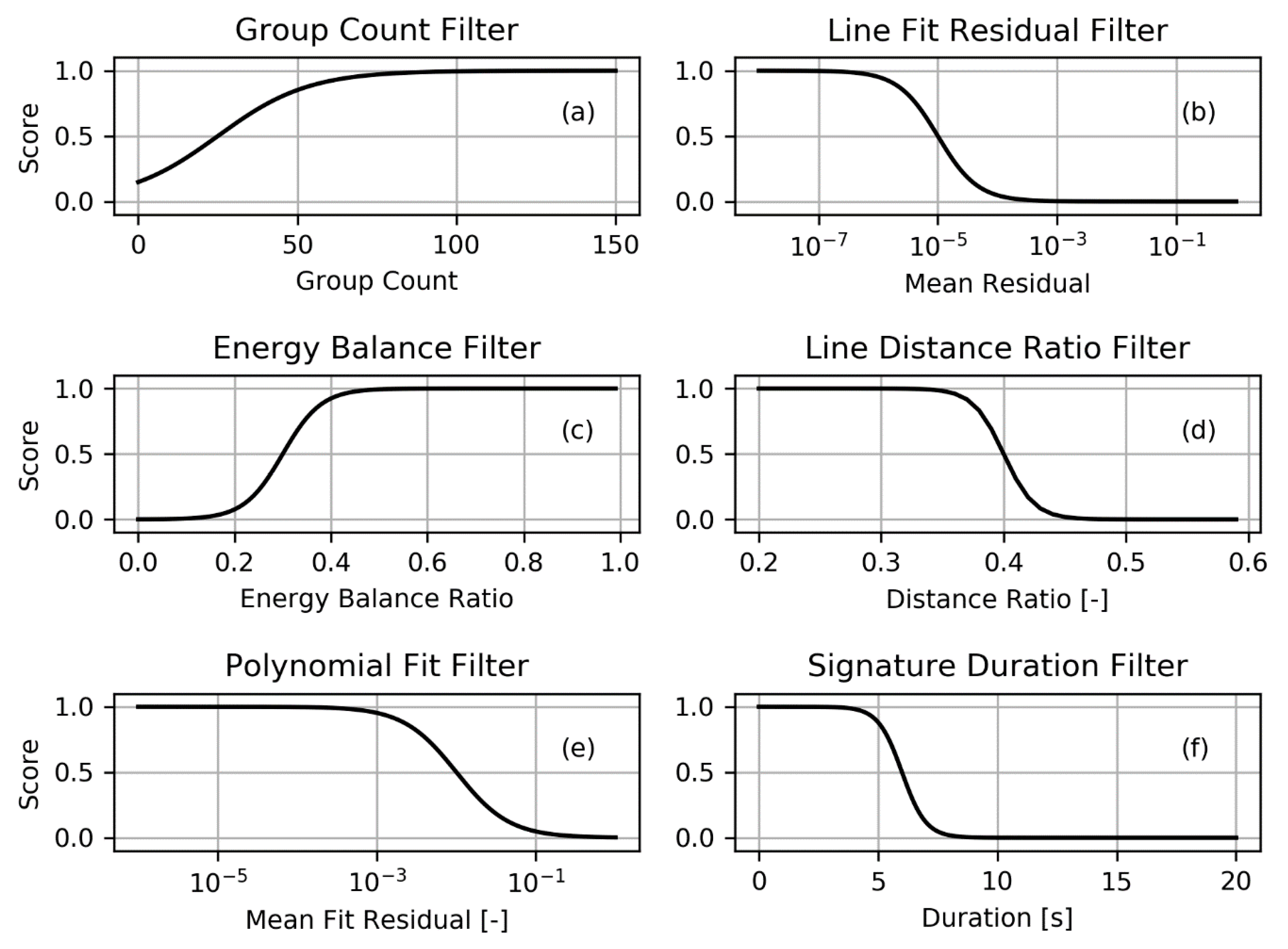 Sensors 19 01008 g007 Sensors 19 01008 g007