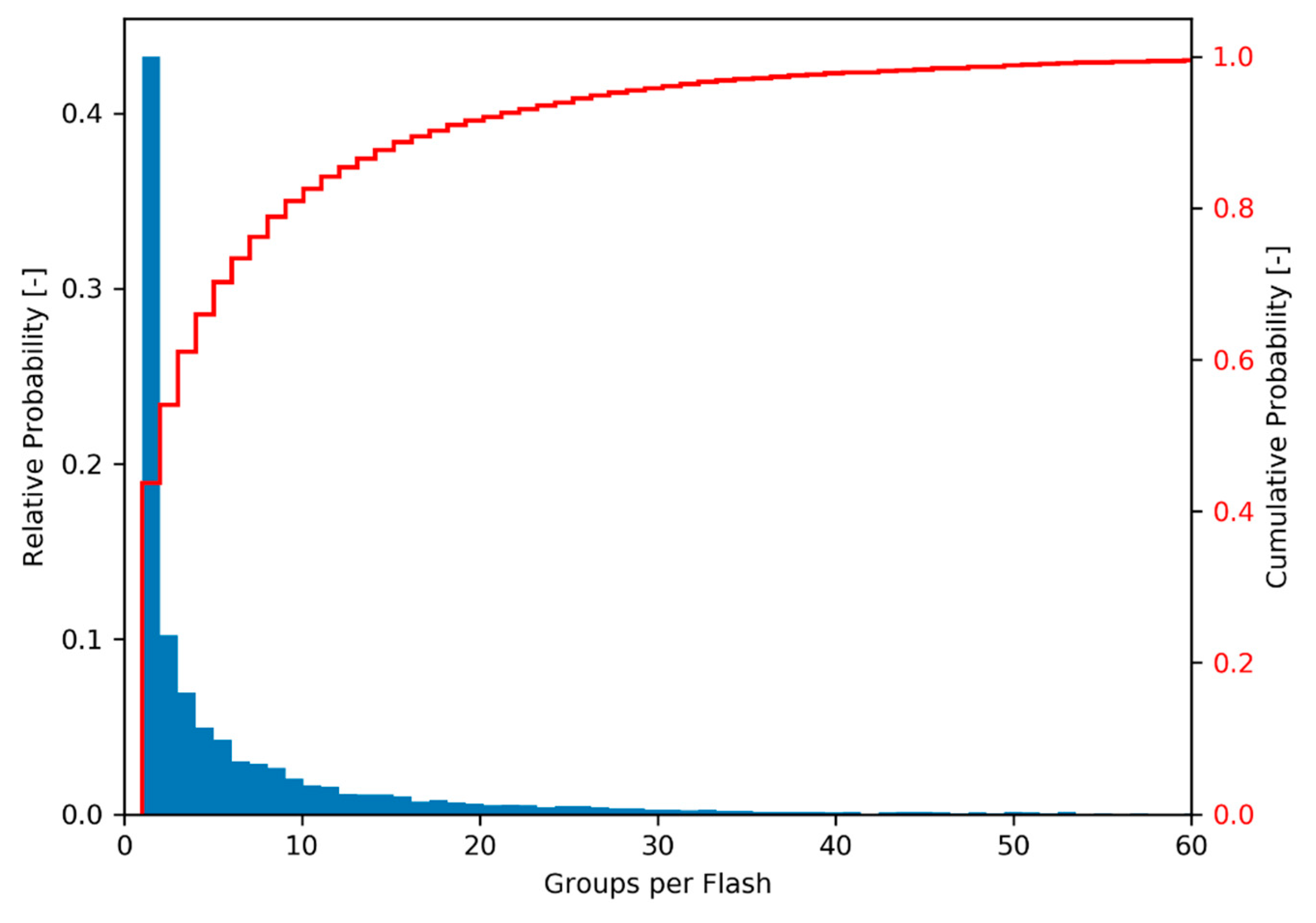 Sensors 19 01008 g008 Sensors 19 01008 g008