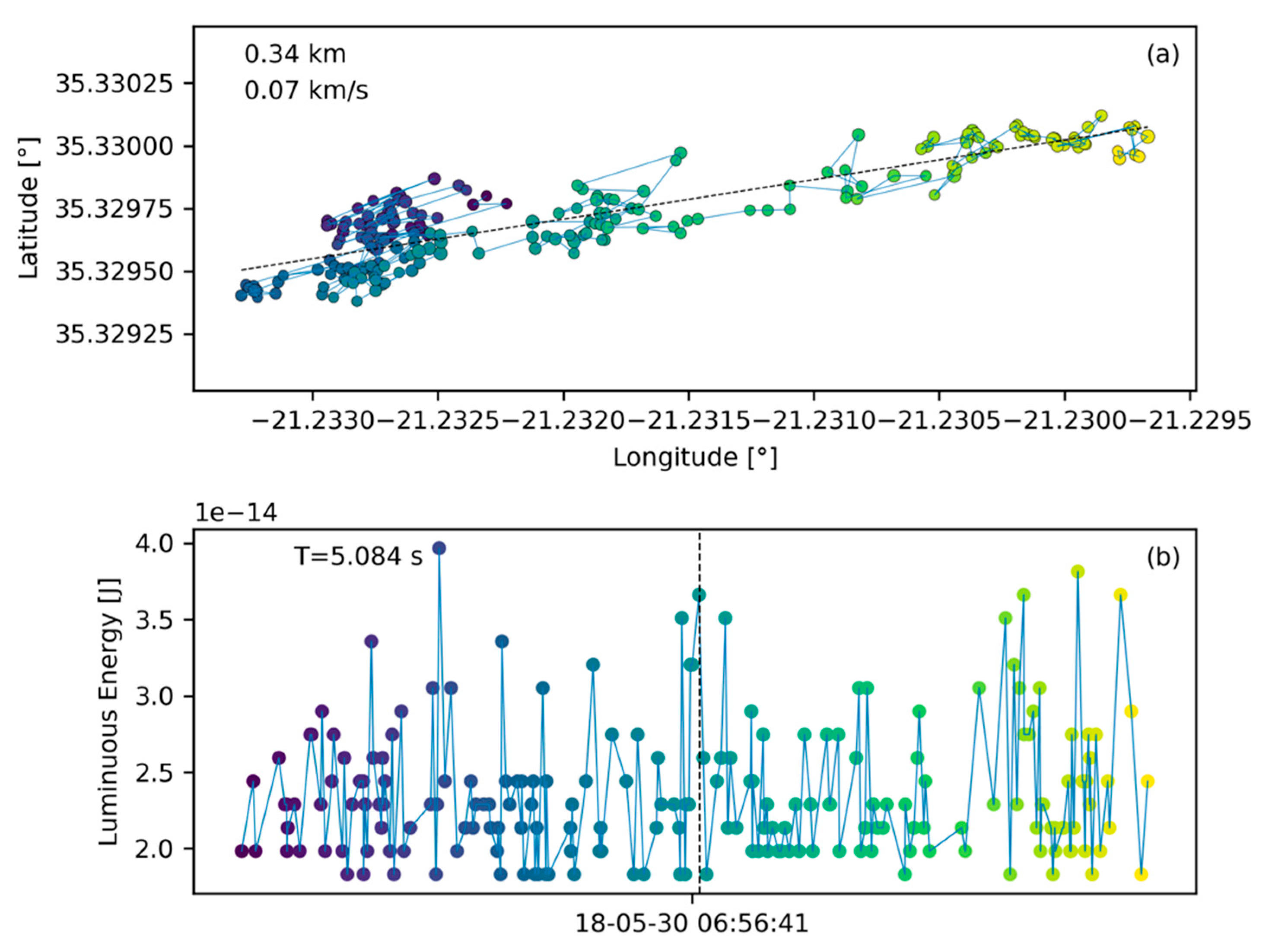 Sensors 19 01008 g009 Sensors 19 01008 g009