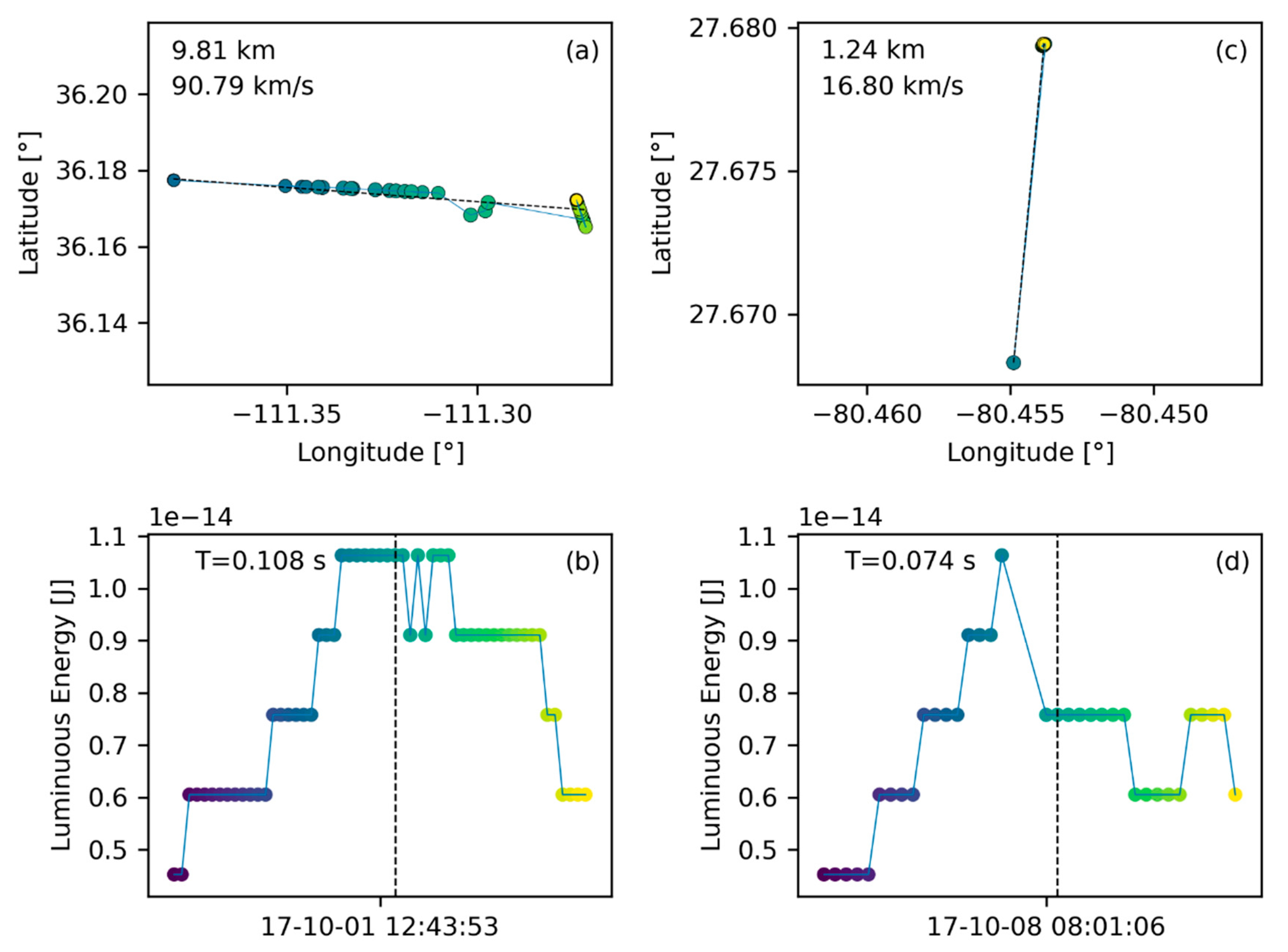 Sensors 19 01008 g013 Sensors 19 01008 g013
