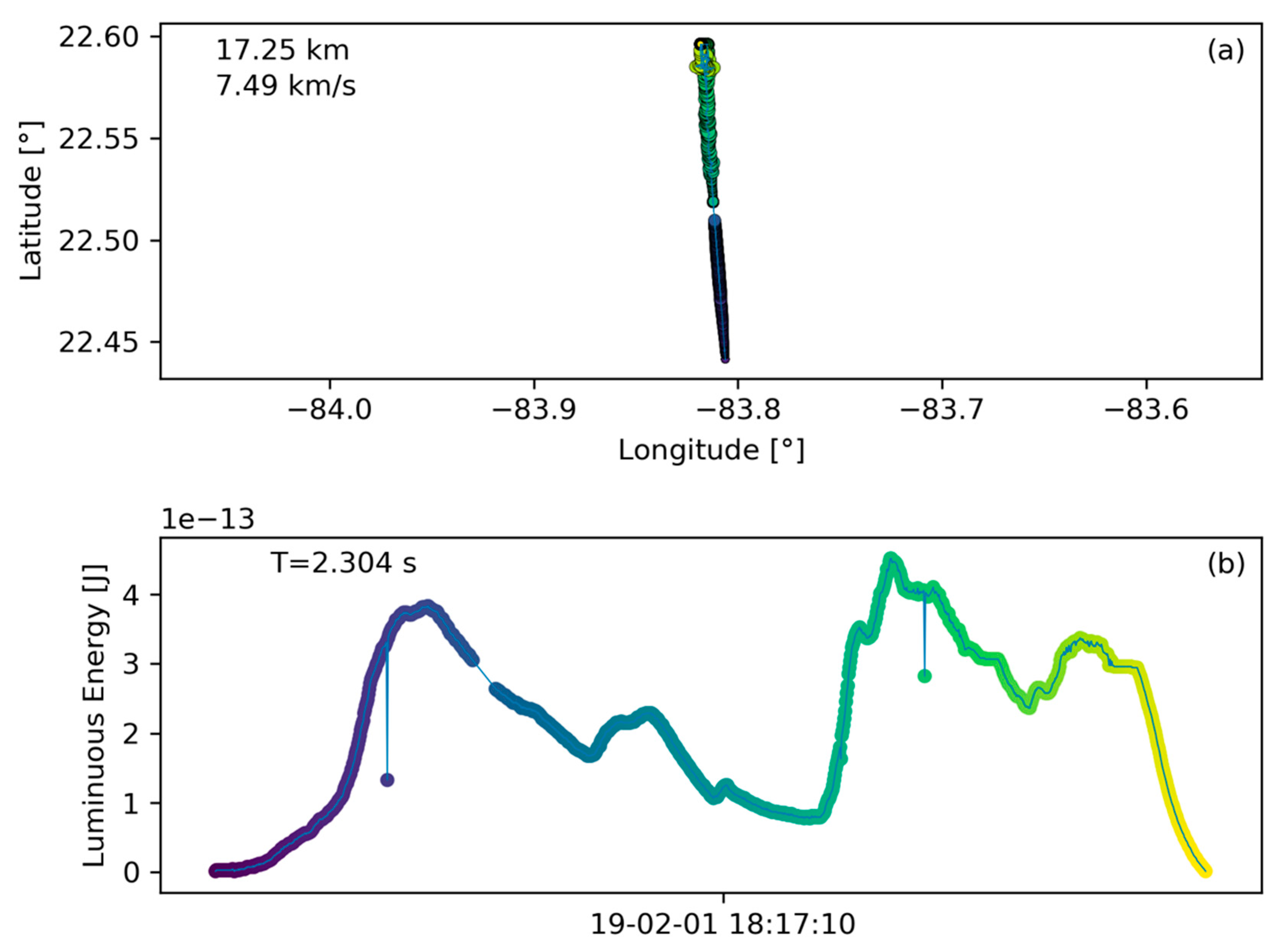Sensors 19 01008 g015 Sensors 19 01008 g015