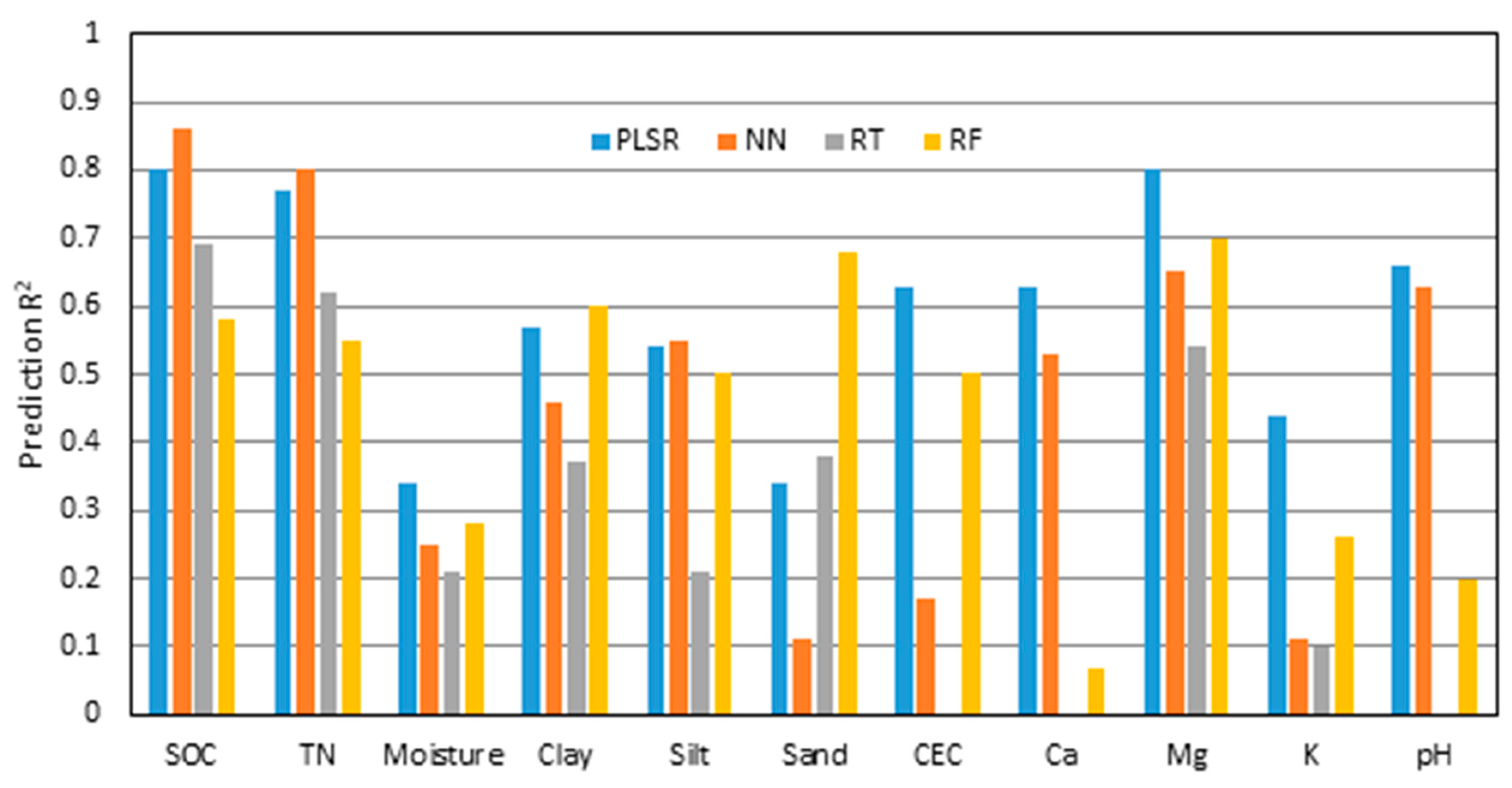 Sensors 19 01011 g002 550