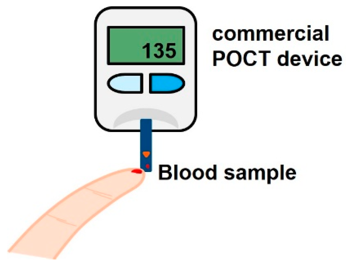 Sensors 19 01013 g008
