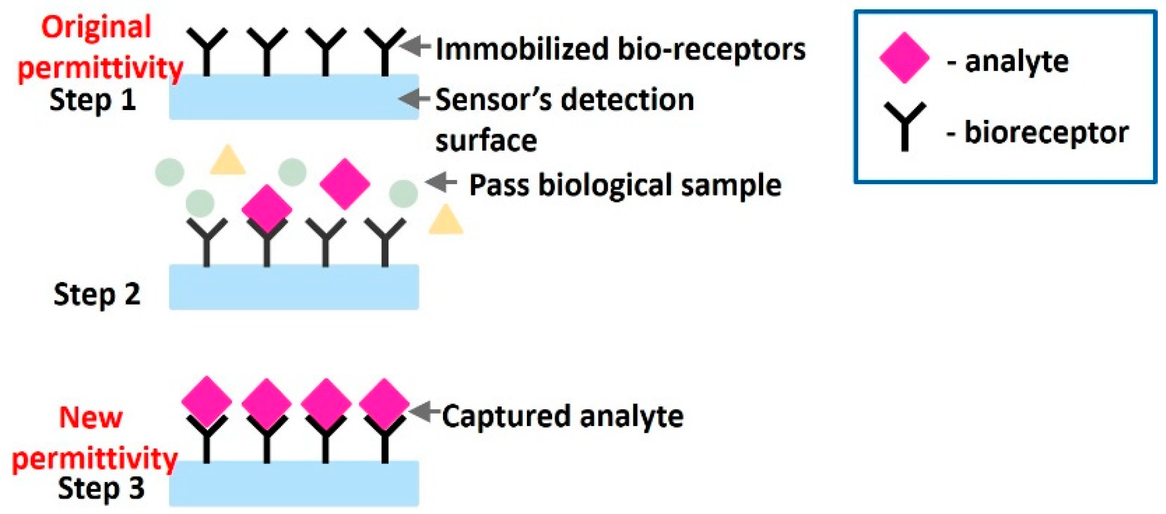 Sensors 19 01013 g010