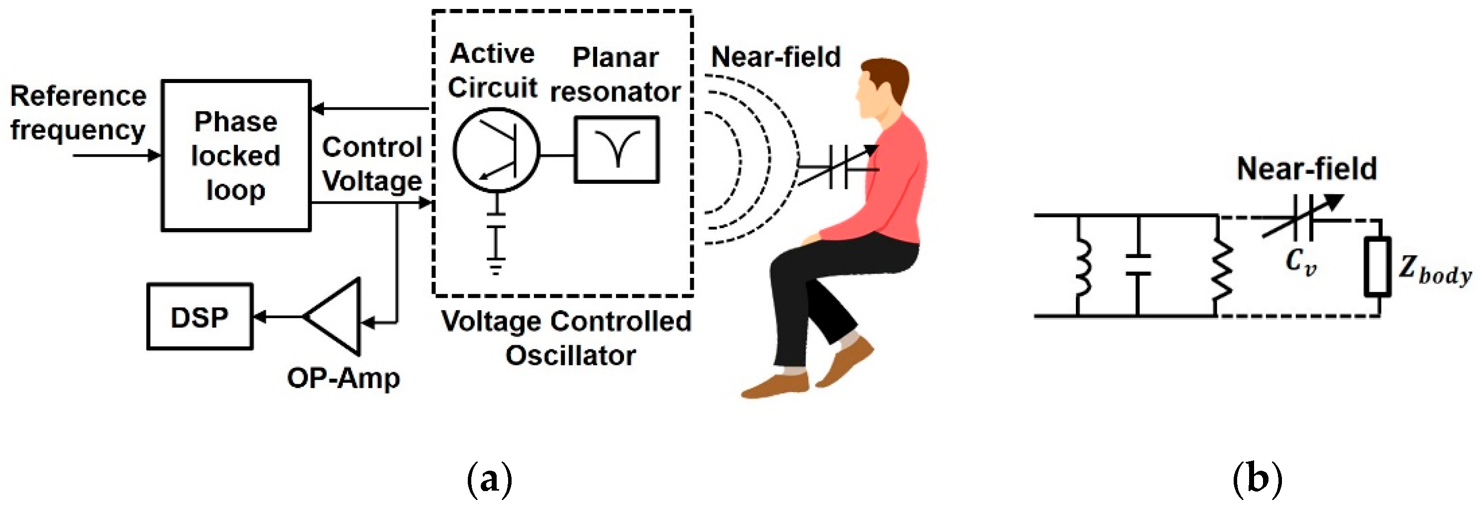 Sensors 19 01013 g011