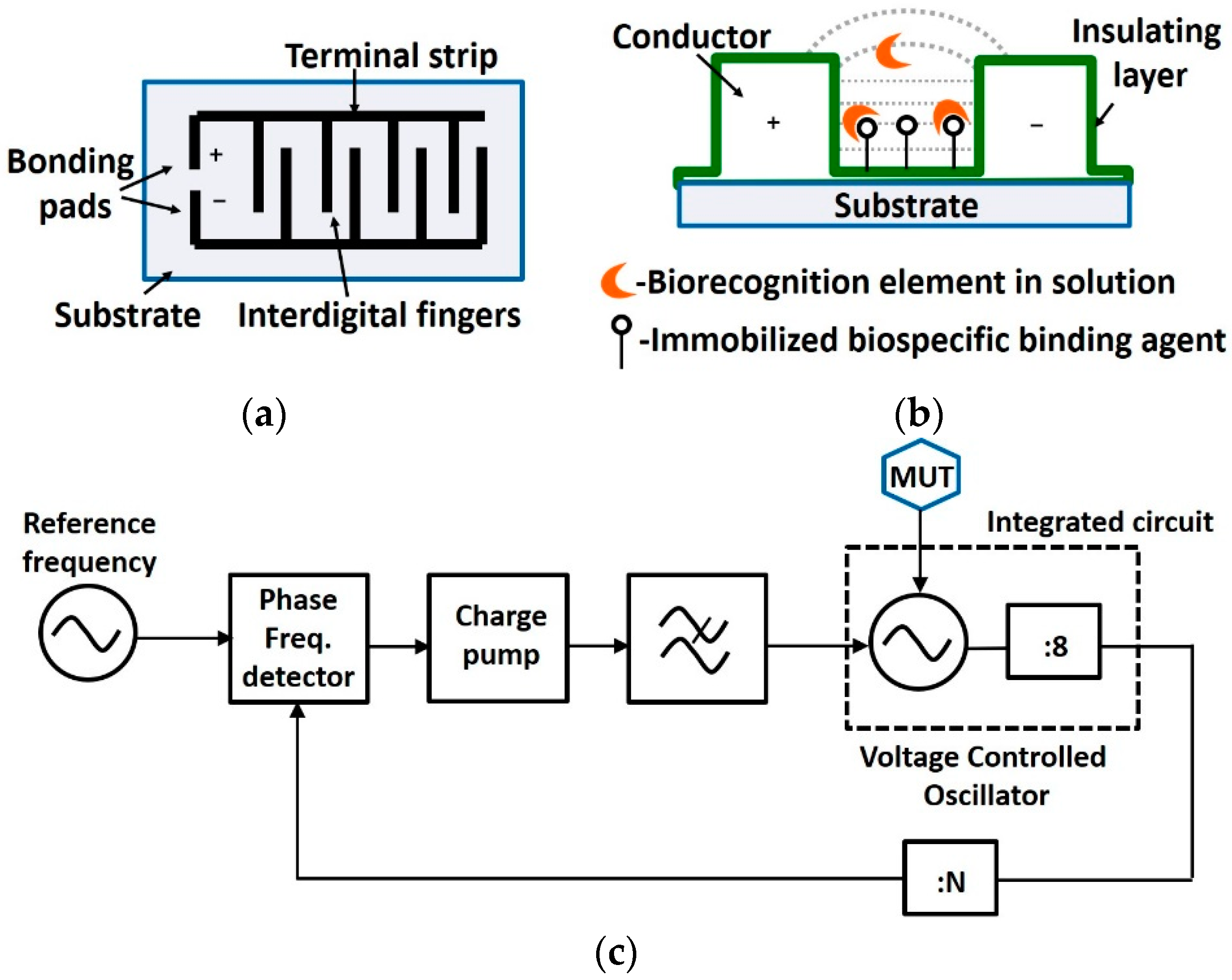 Sensors 19 01013 g017