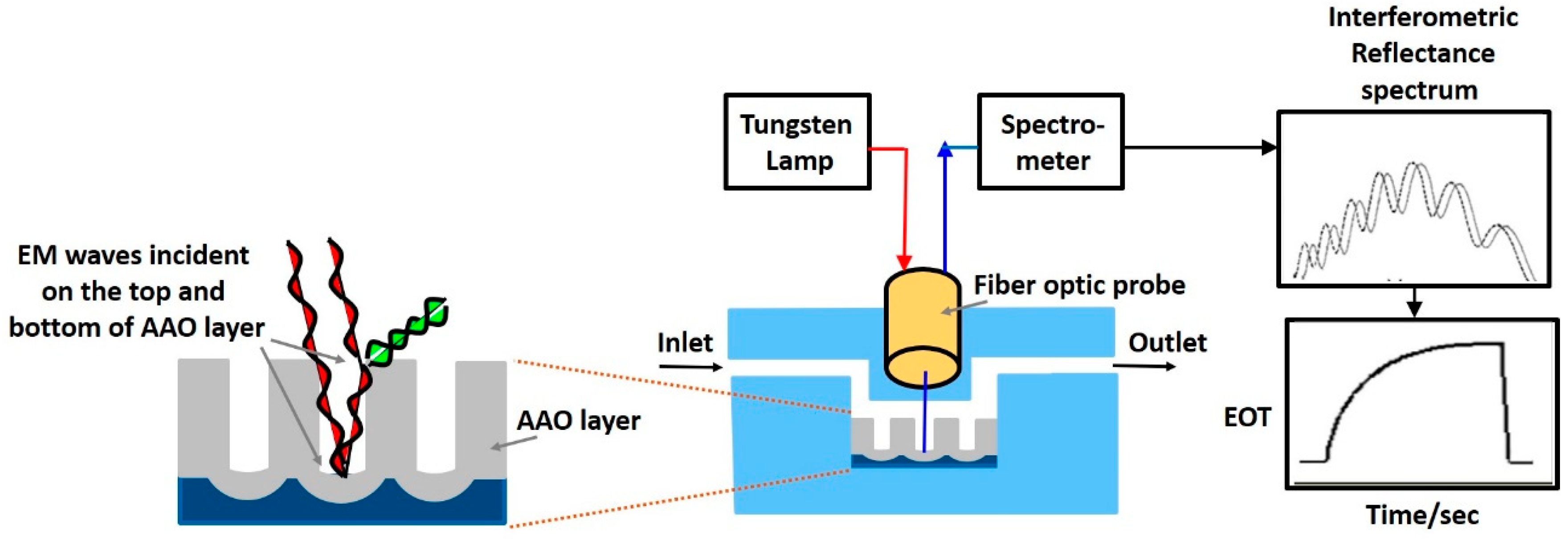 Sensors 19 01013 g027