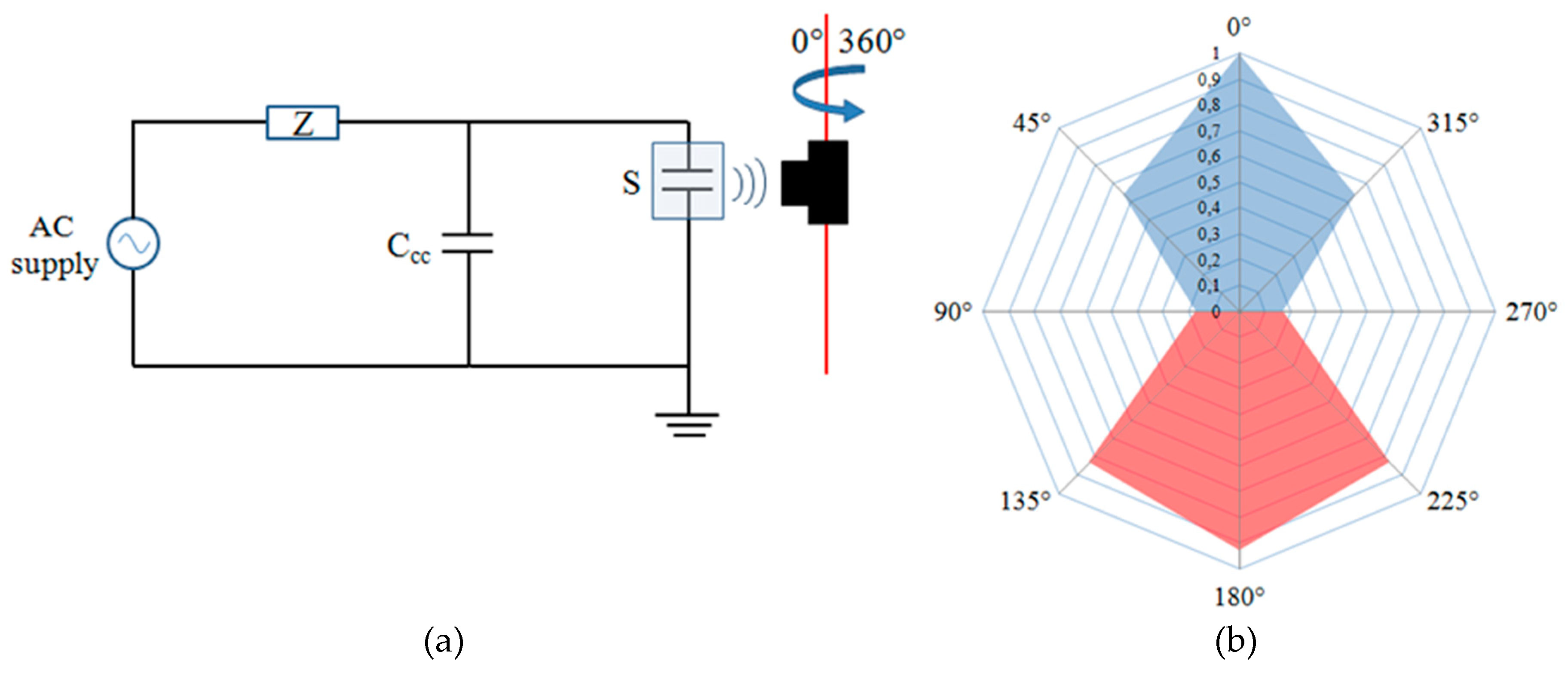 Sensors 19 01014 g006