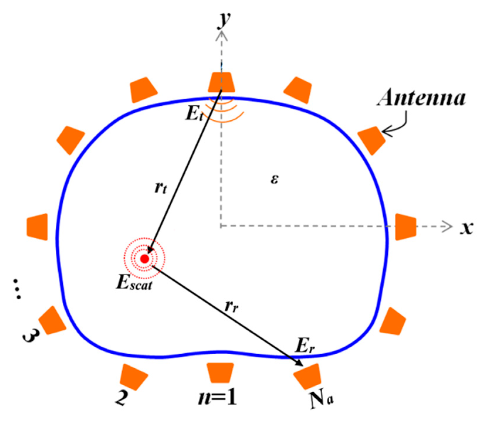 Sensors 19 01015 g005 550