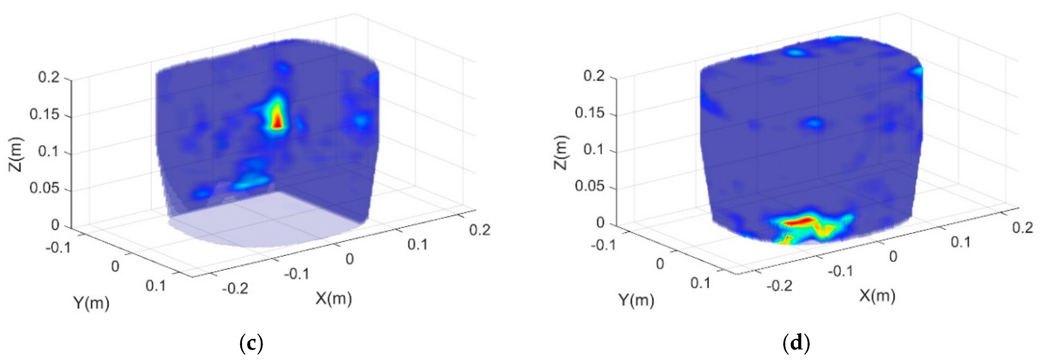 Sensors 19 01015 g008b 550