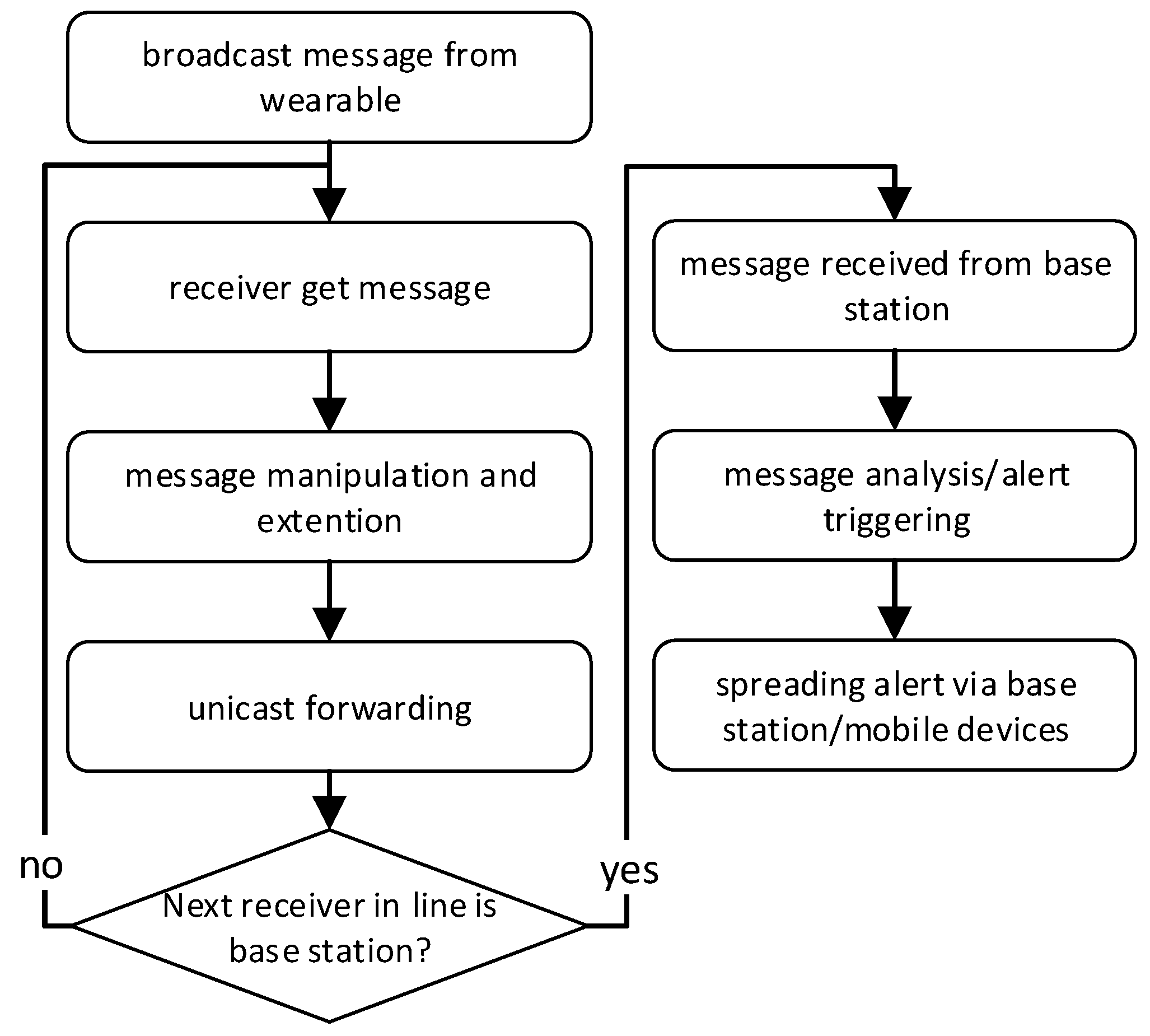 Sensors 19 01017 g003 550
