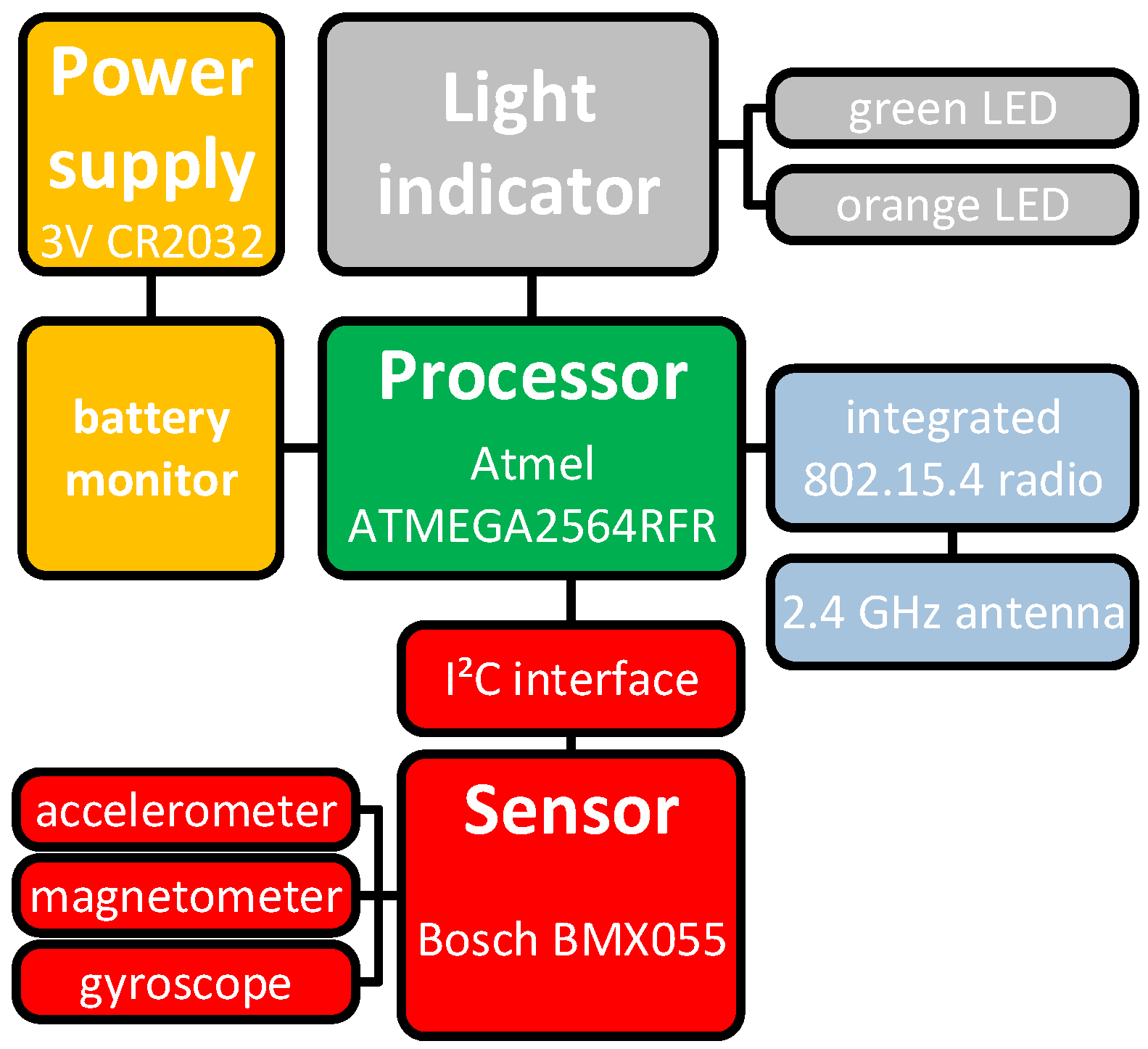 Sensors 19 01017 g006 550