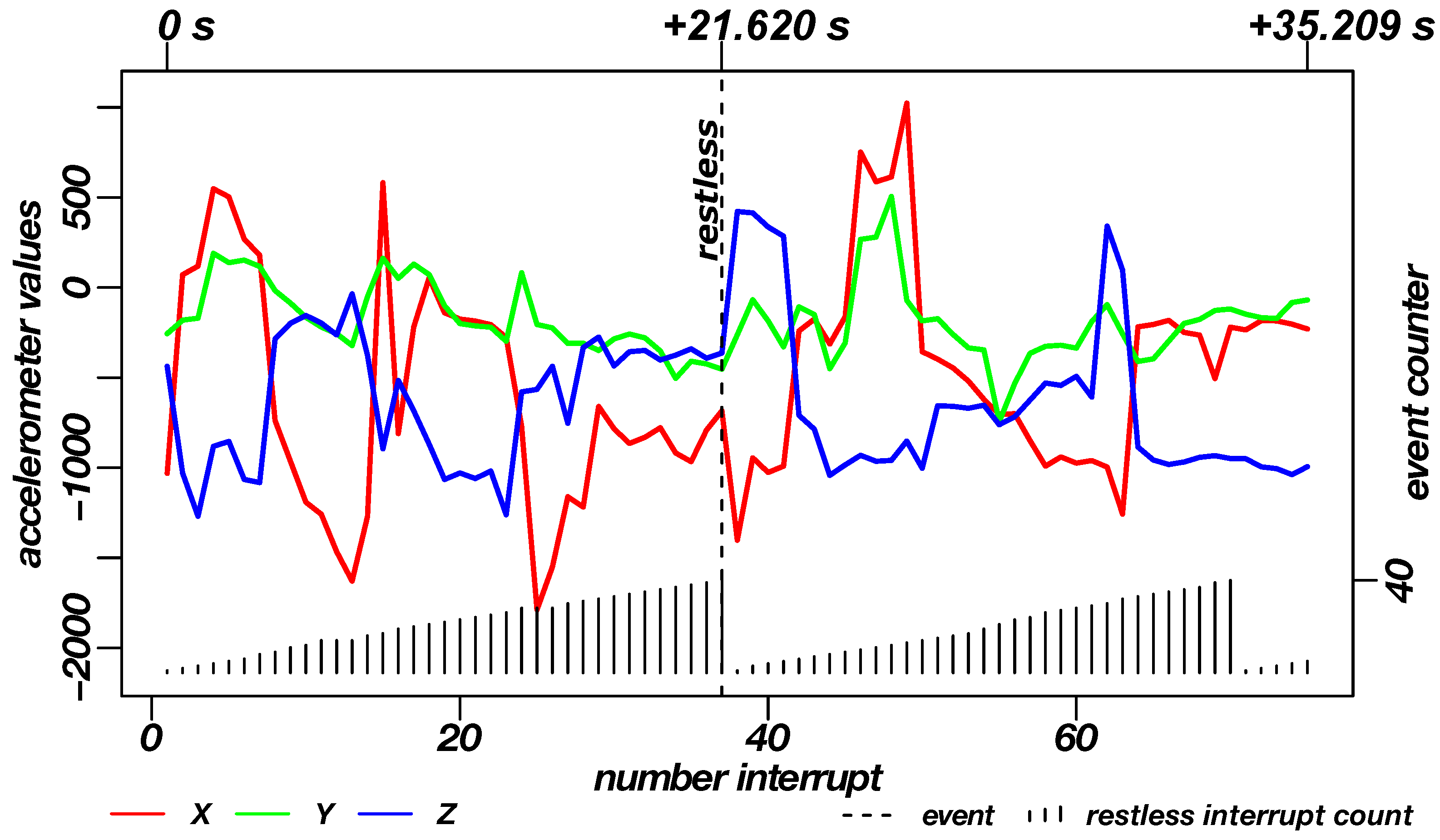 Sensors 19 01017 g012 550
