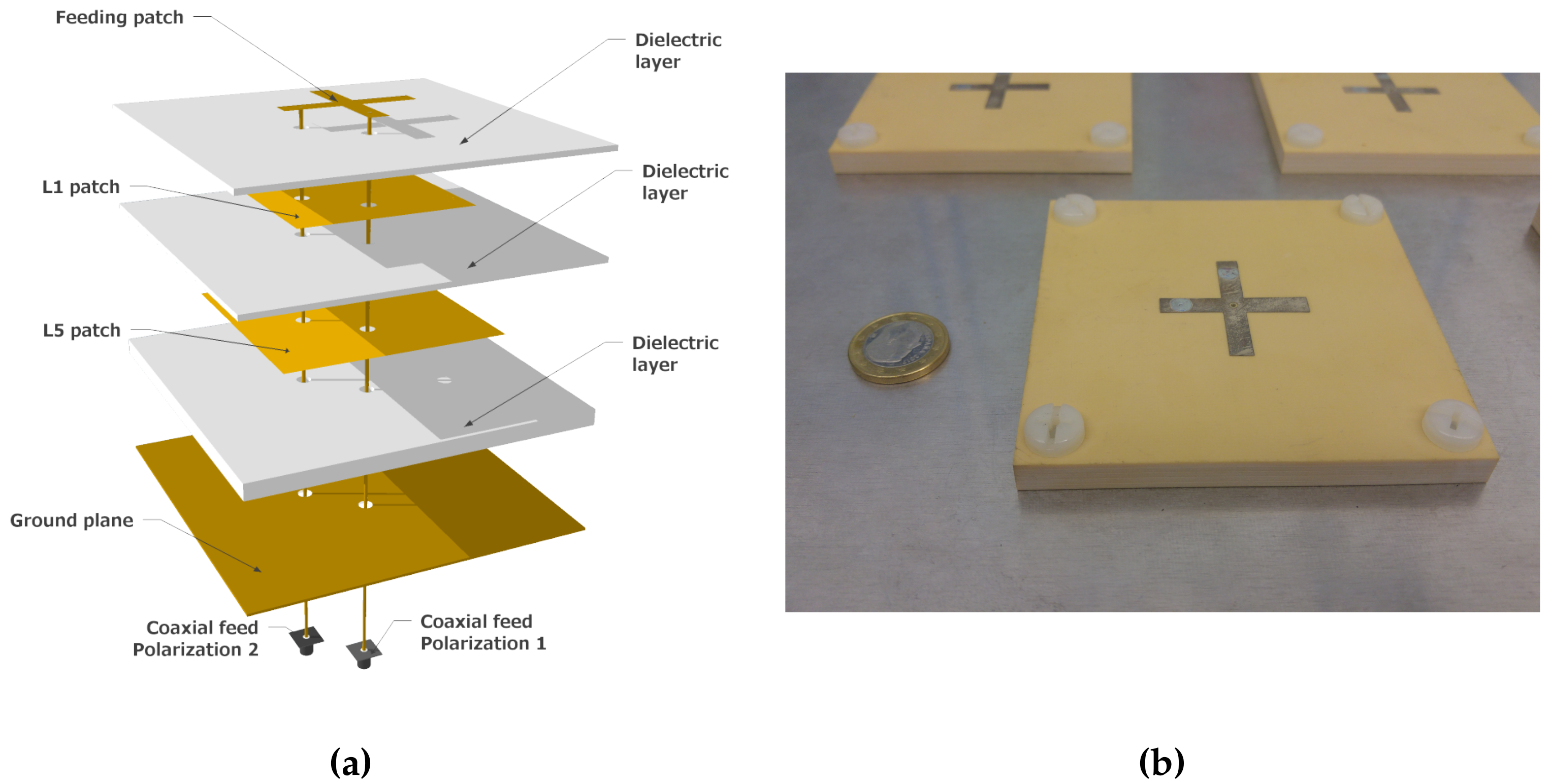 Sensors 19 01019 g002 Sensors 19 01019 g002