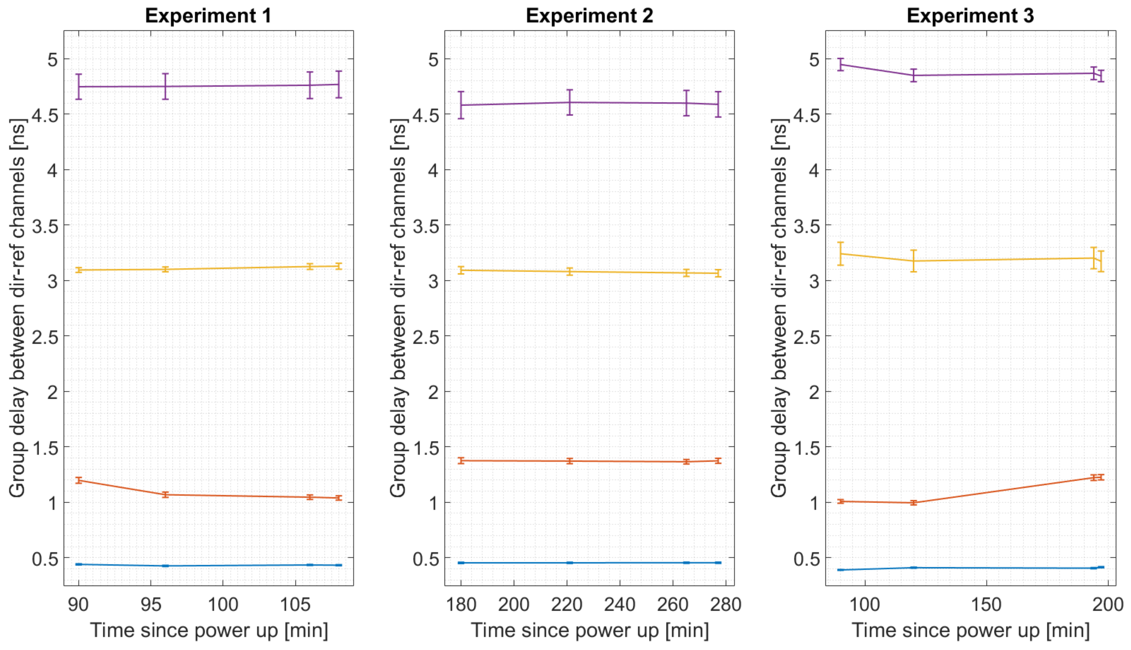 Sensors 19 01019 g016 Sensors 19 01019 g016