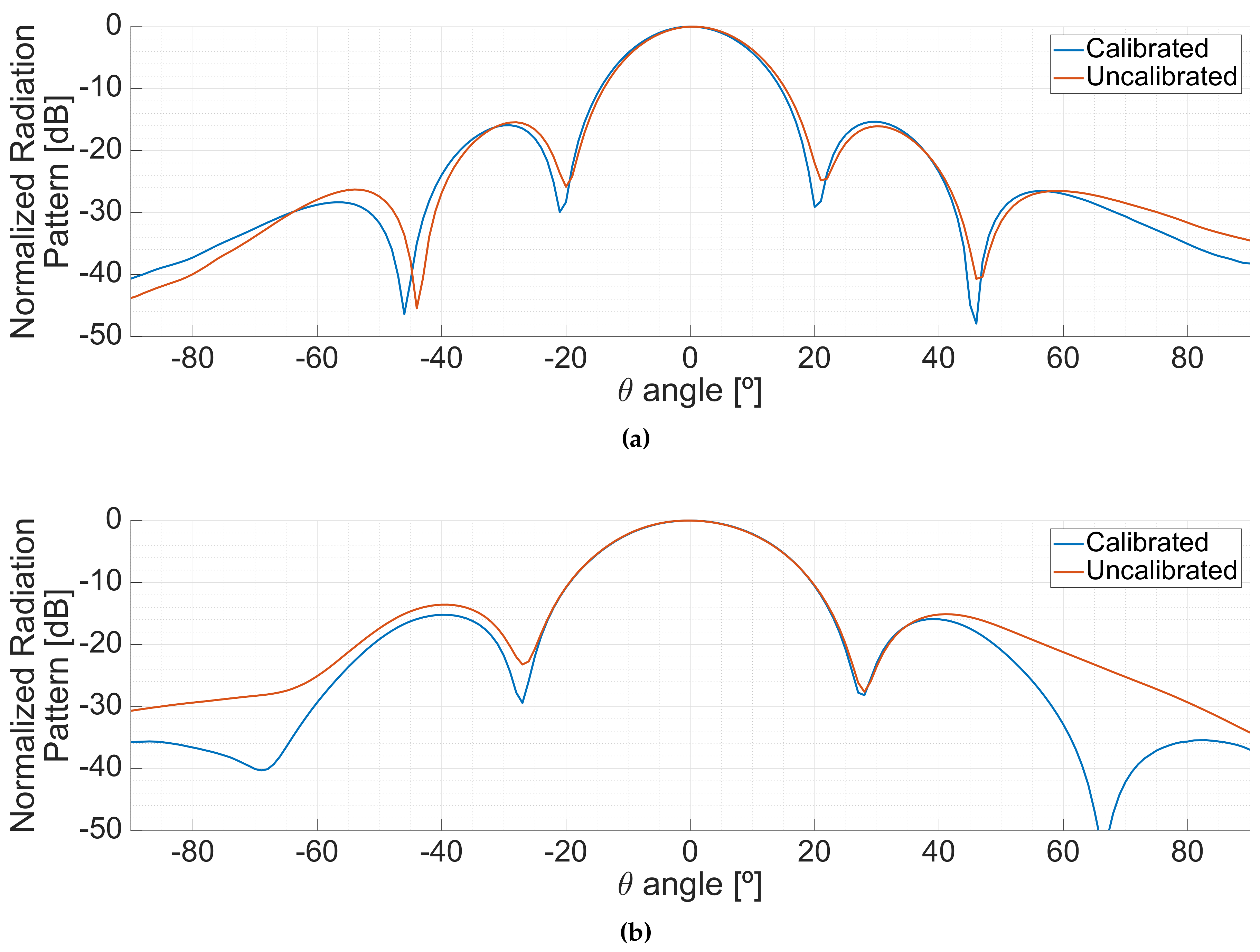 Sensors 19 01019 g020 Sensors 19 01019 g020