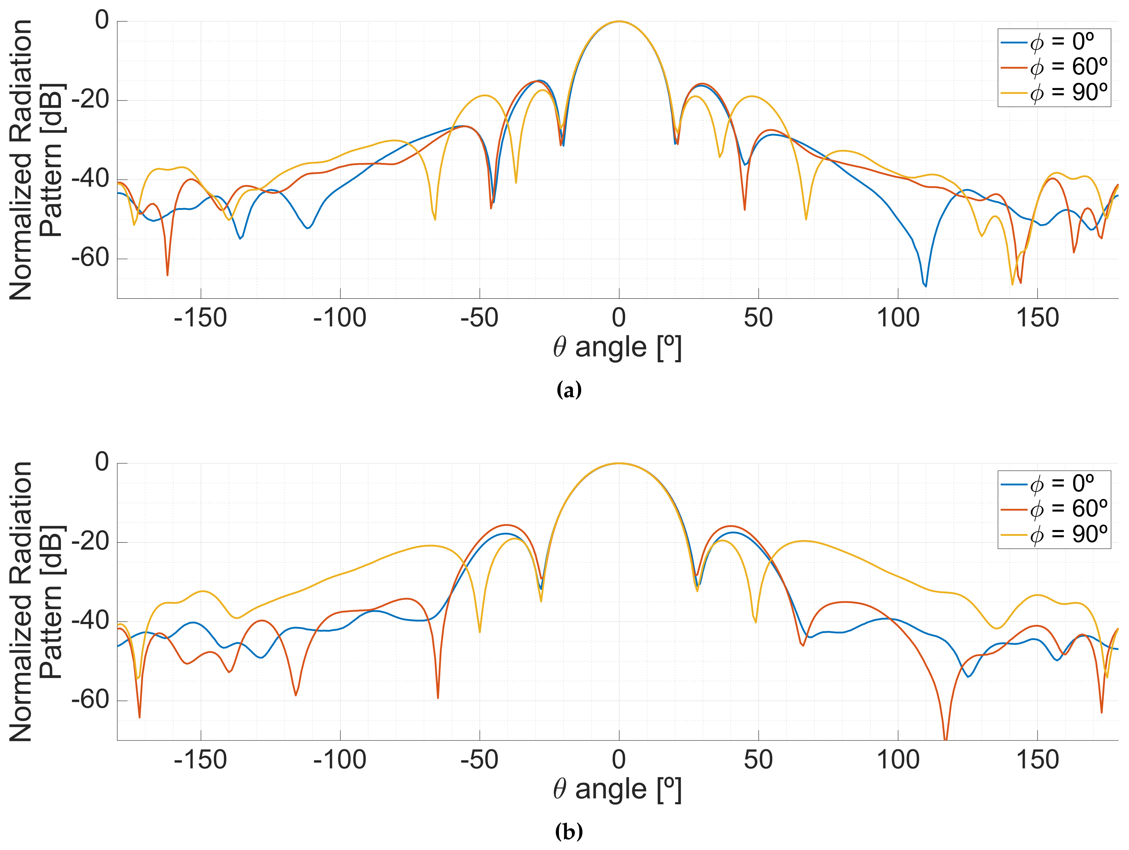 Sensors 19 01019 g023 Sensors 19 01019 g023