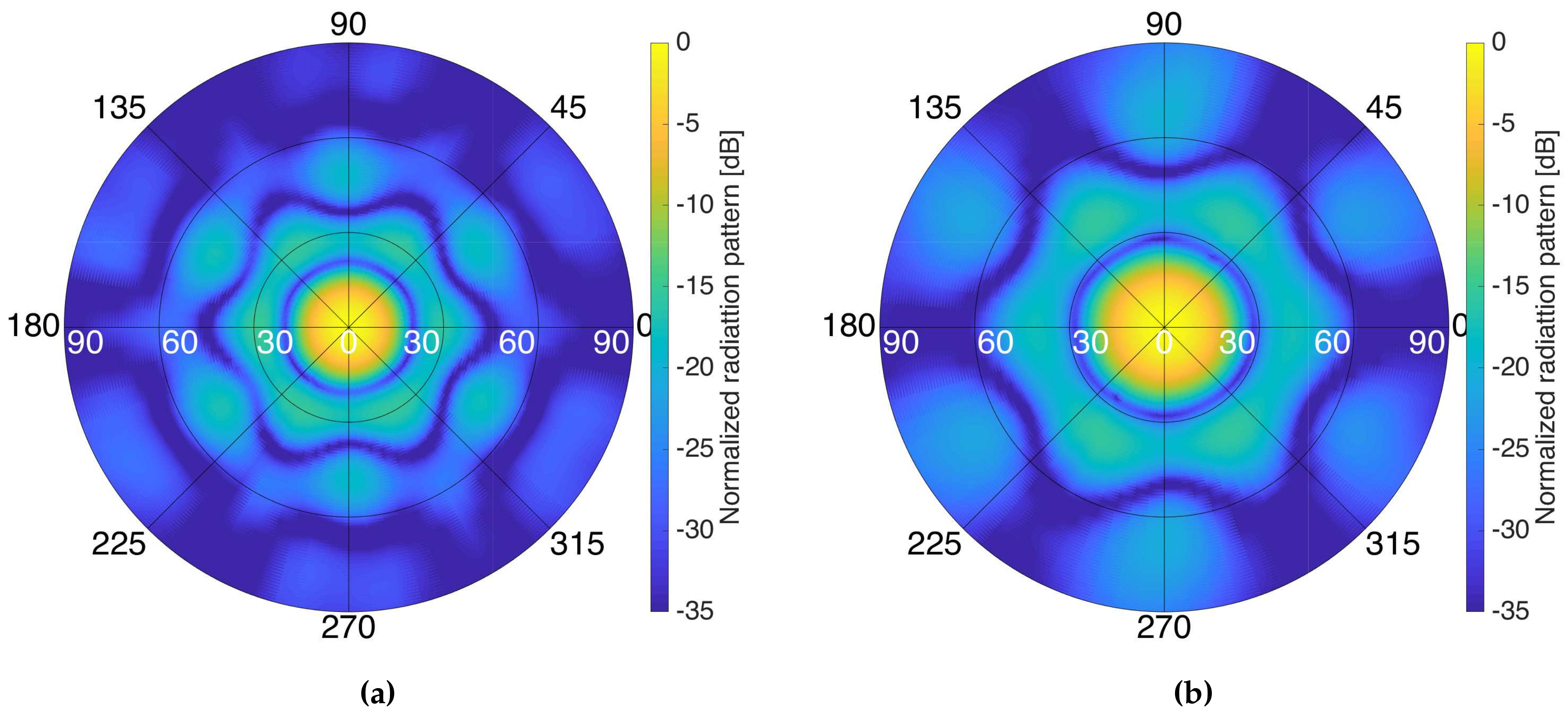 Sensors 19 01019 g024 Sensors 19 01019 g024
