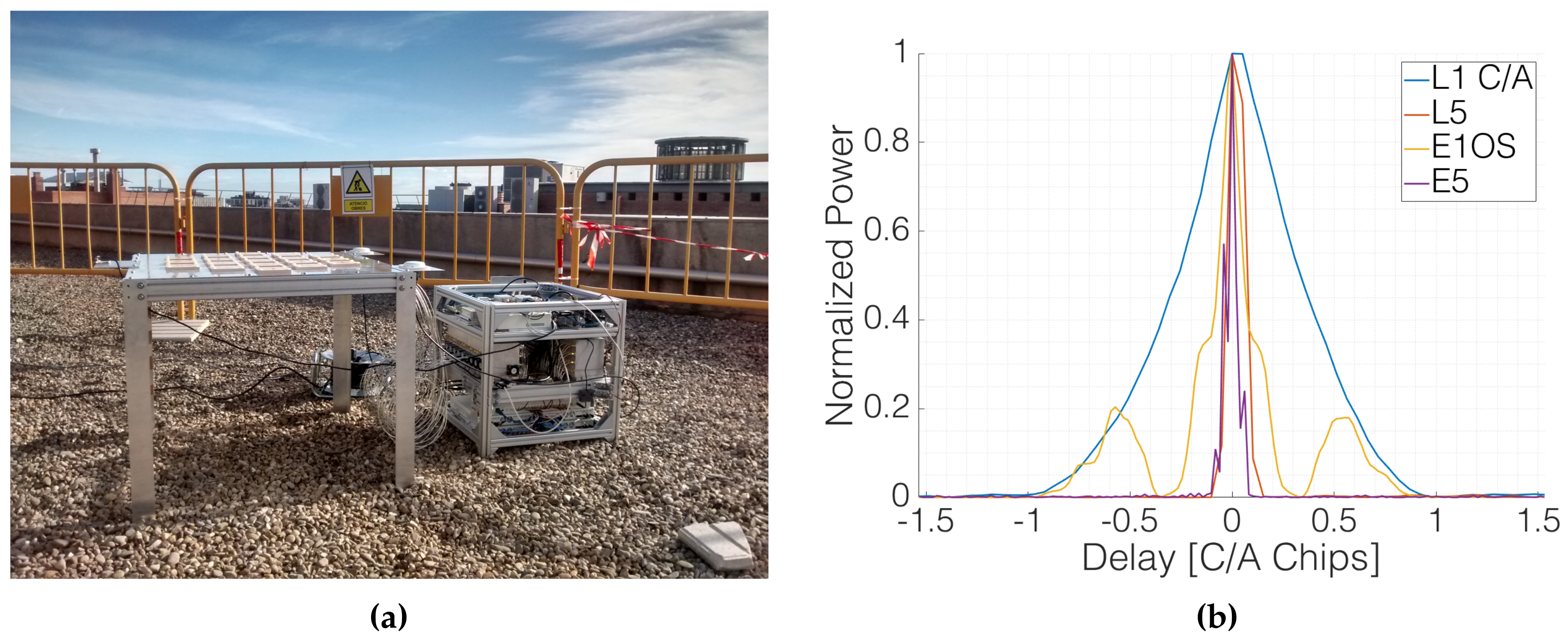 Sensors 19 01019 g026 Sensors 19 01019 g026