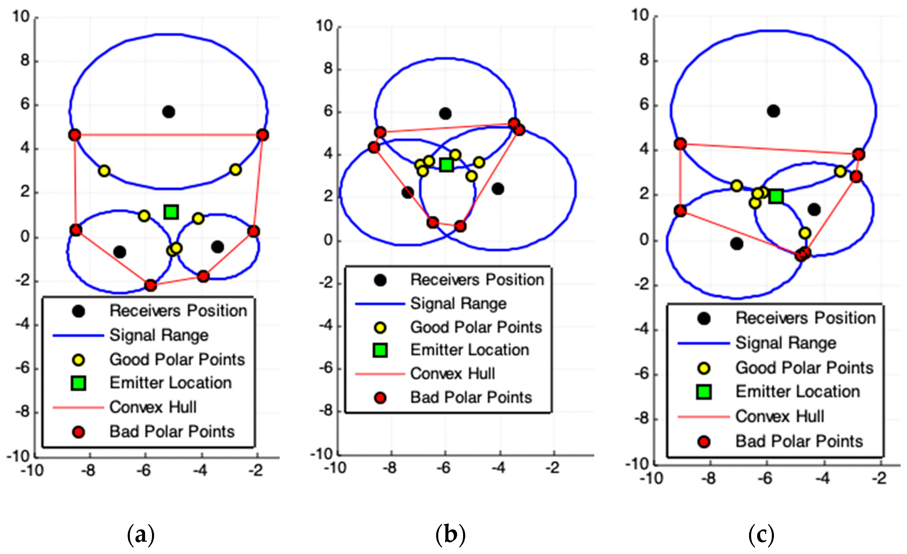 Sensors 19 01020 g005 550