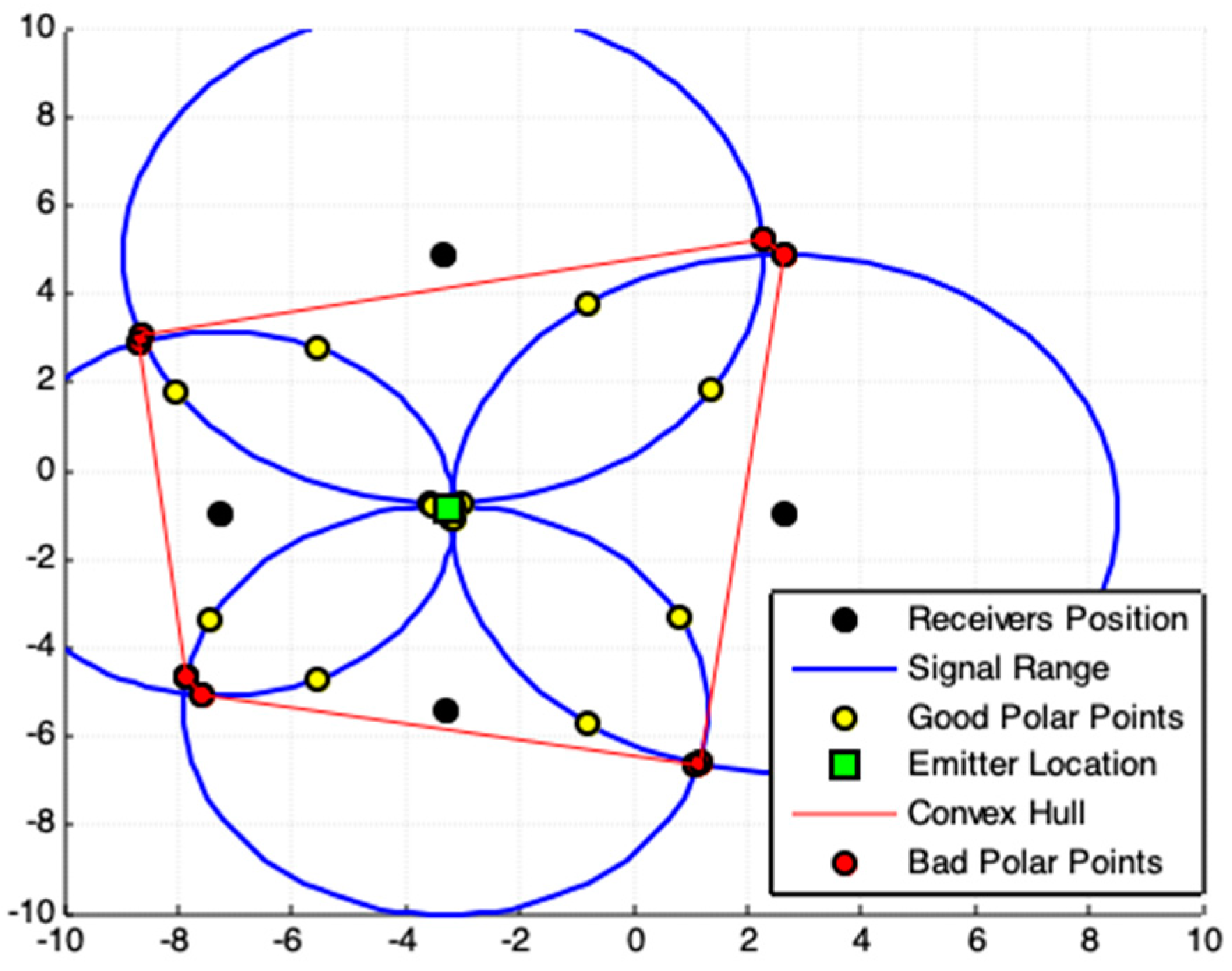 Sensors 19 01020 g006 550