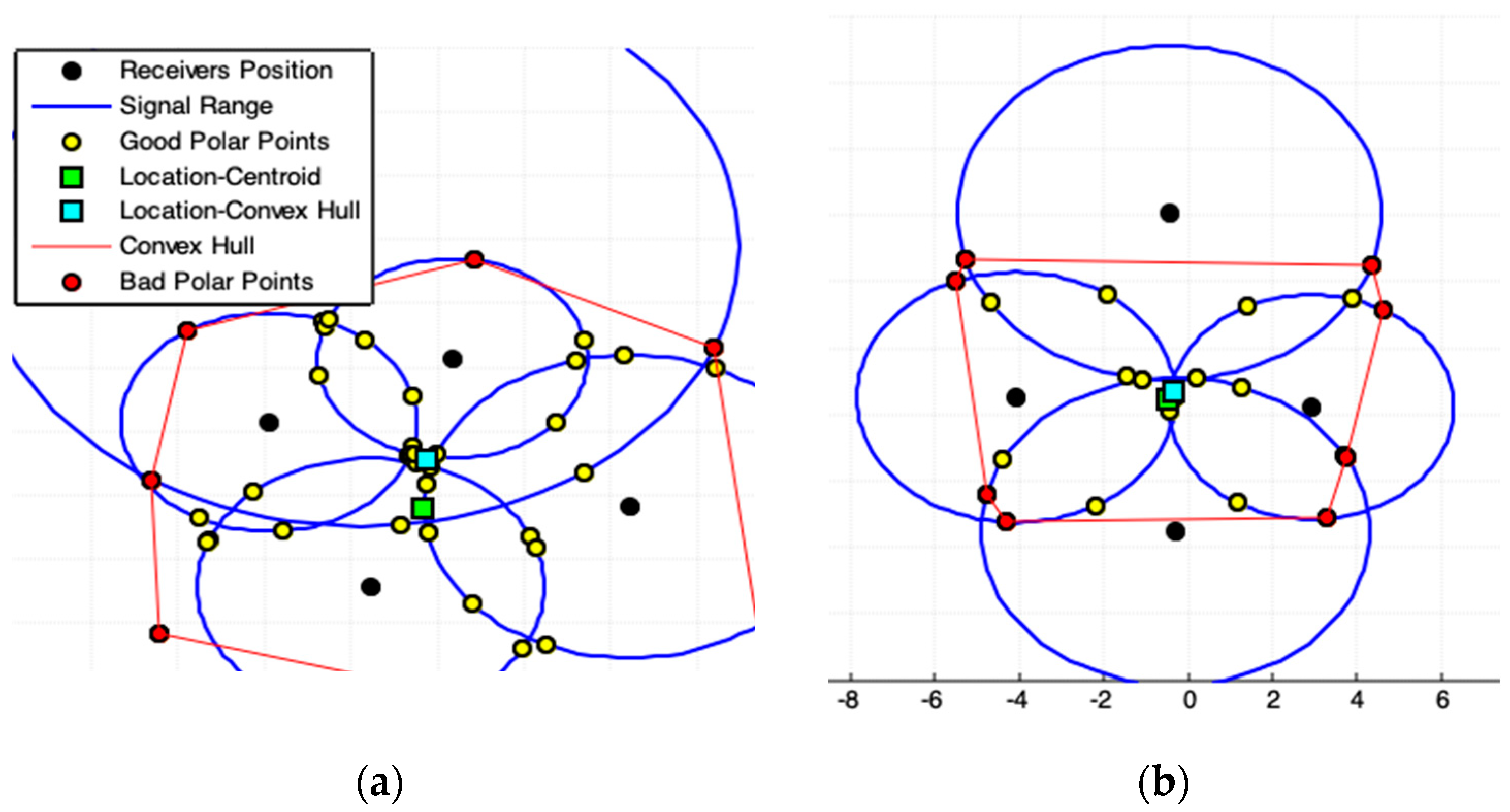 Sensors 19 01020 g007 550