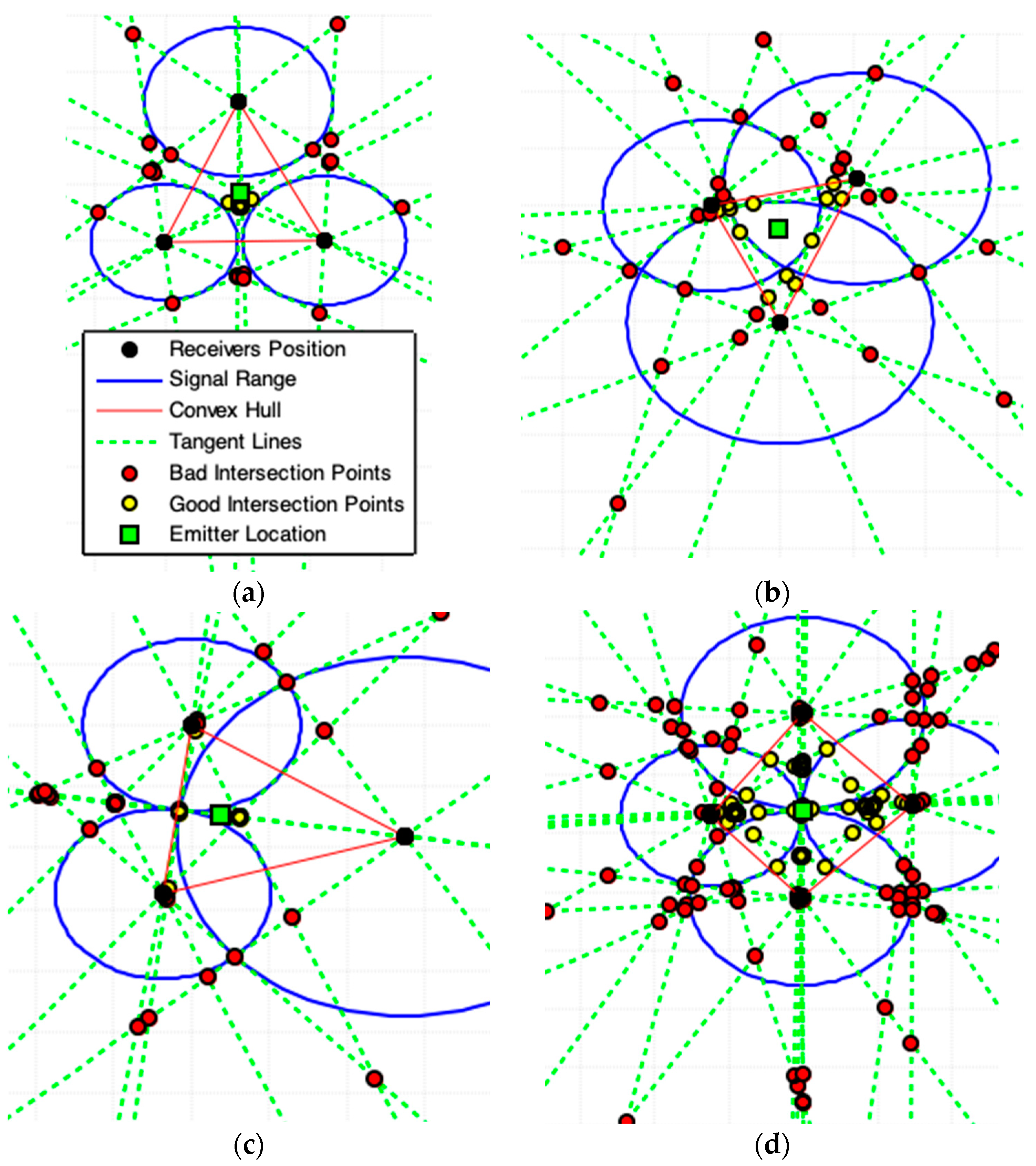 Sensors 19 01020 g012 550