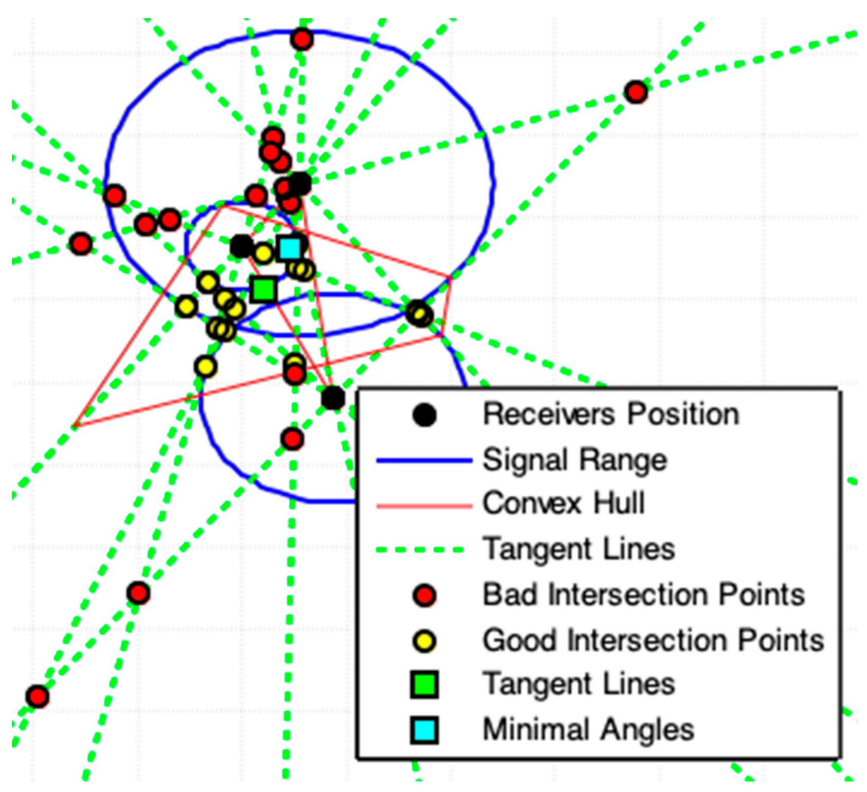 Sensors 19 01020 g013 550