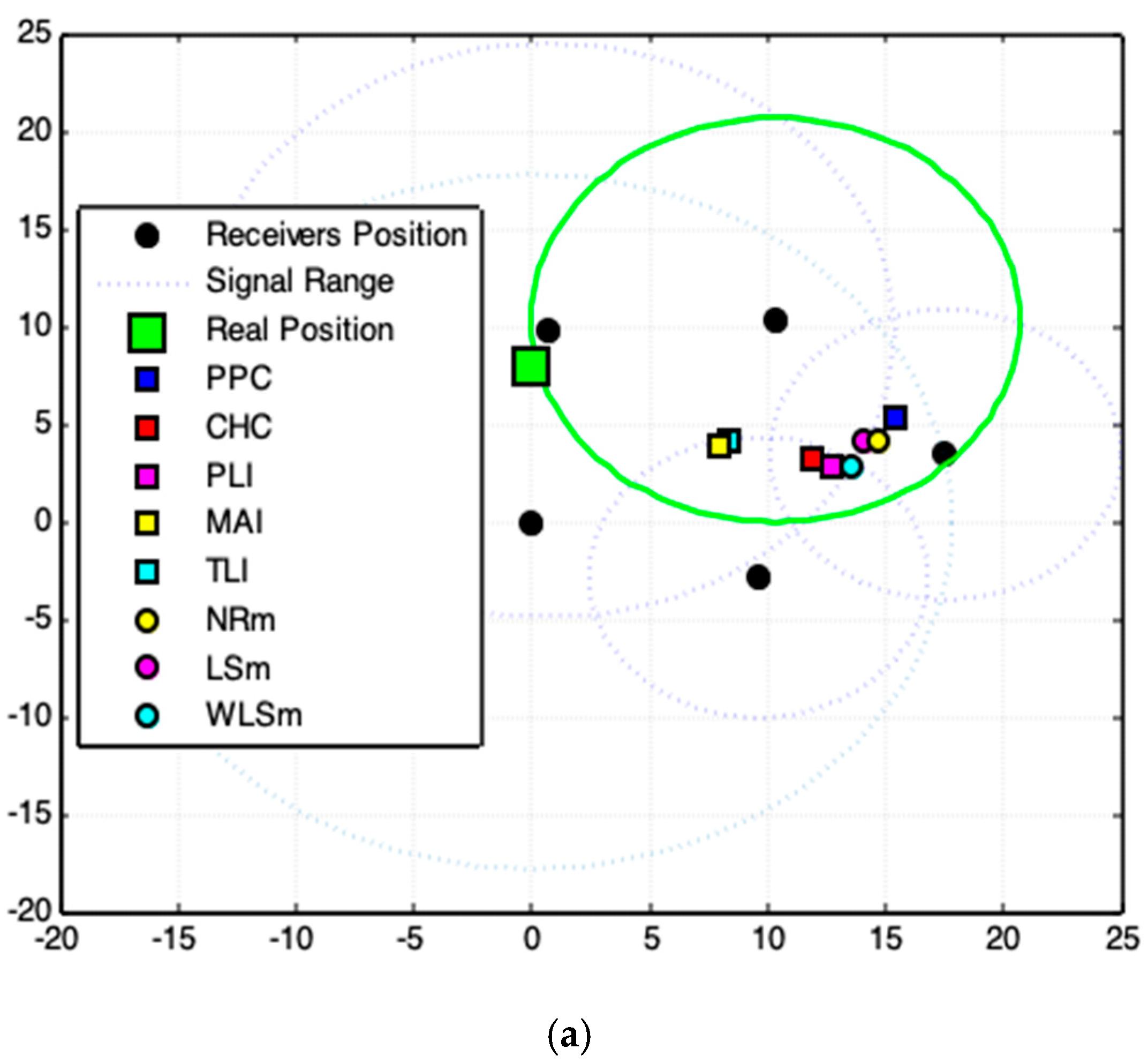 Sensors 19 01020 g017a 550