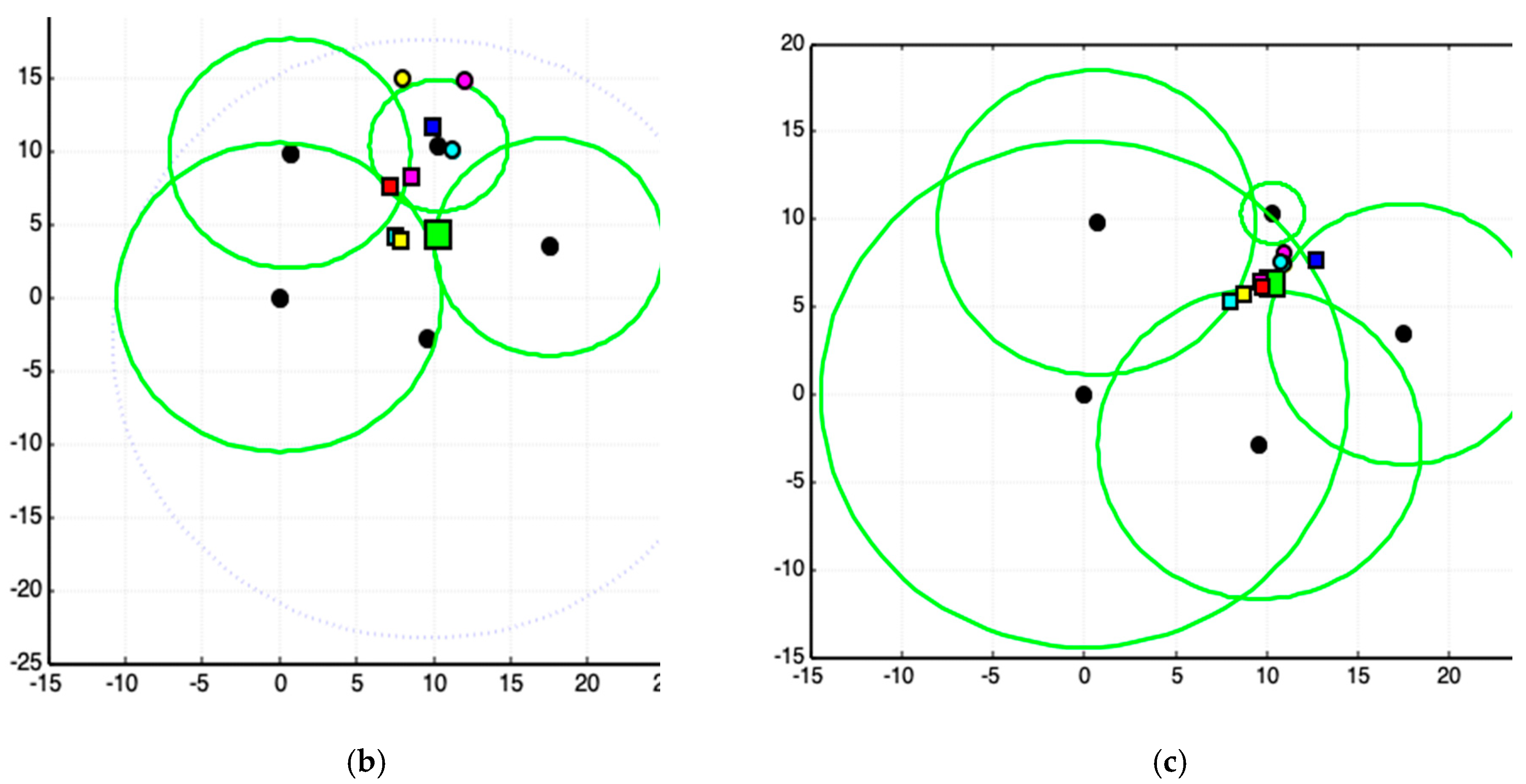 Sensors 19 01020 g017b 550